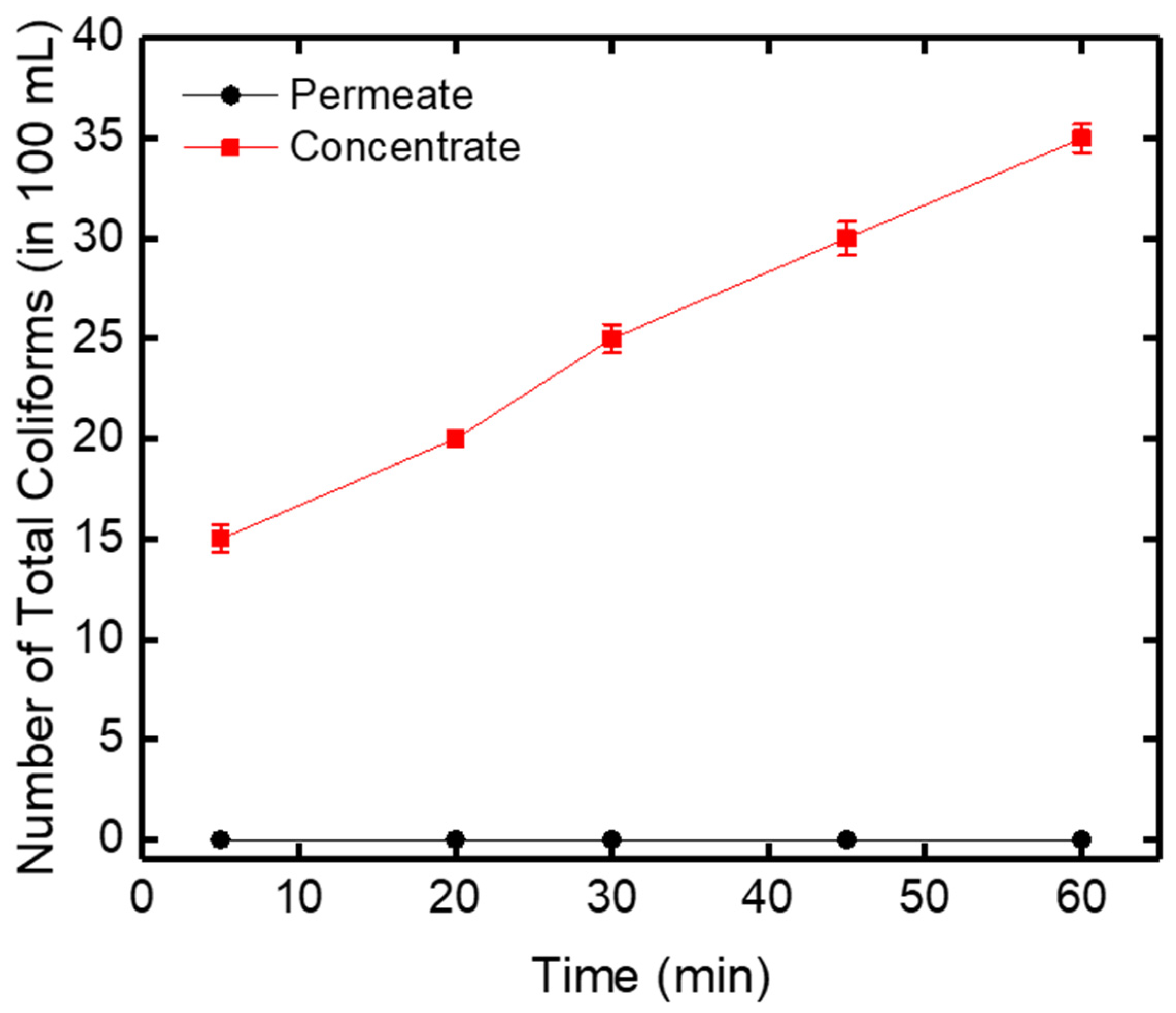 Symmetry 12 00933 g011