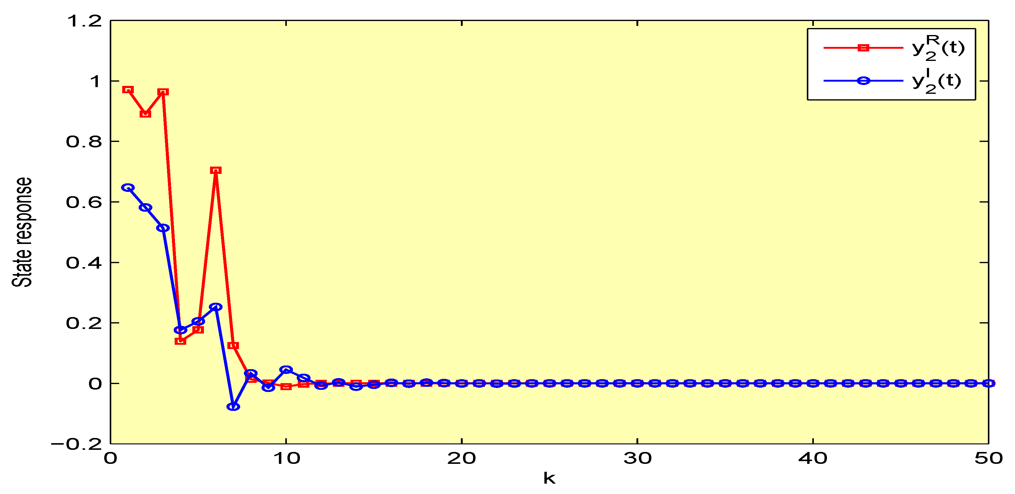 Symmetry 12 00936 g008 Symmetry 12 00936 g008