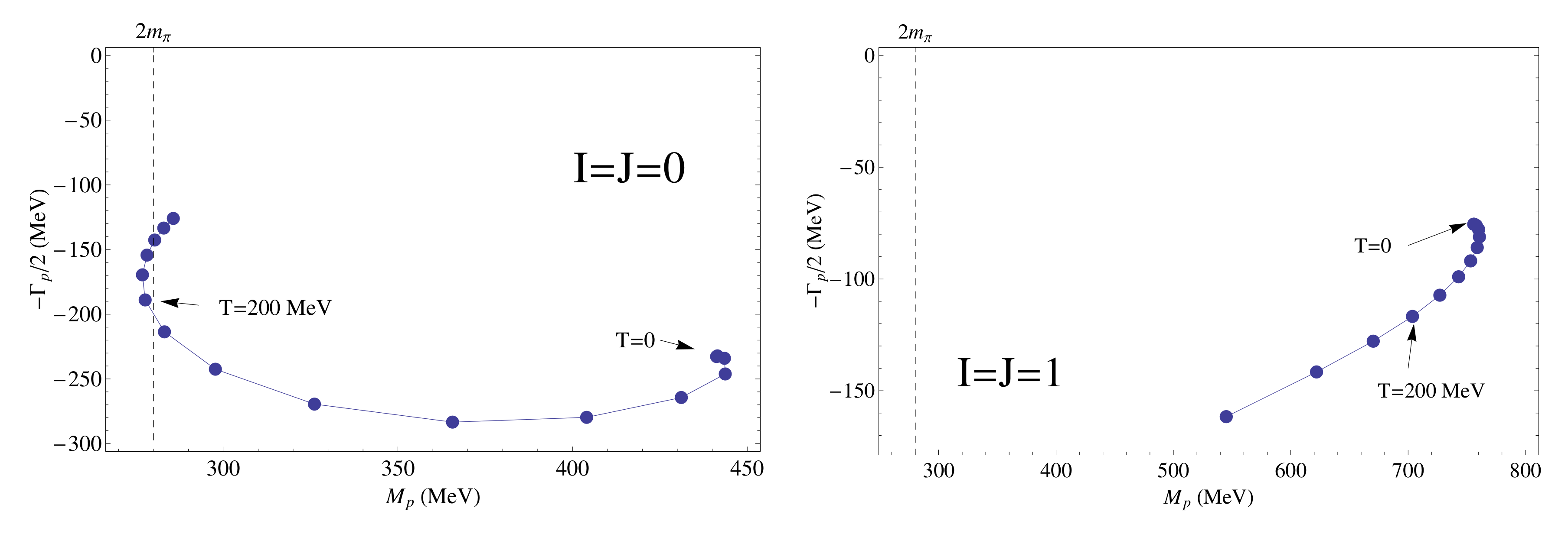 Symmetry 12 00945 g006