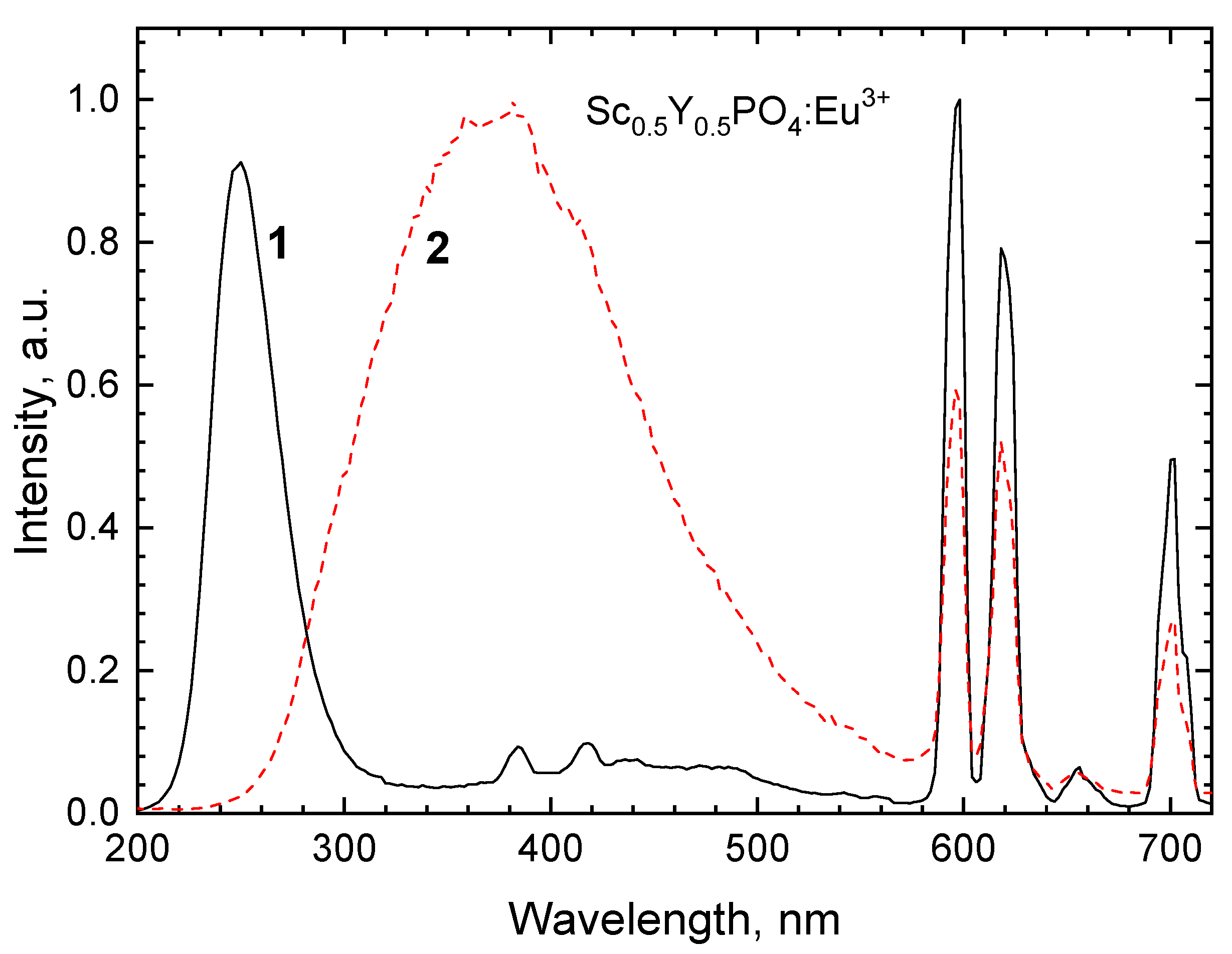 Symmetry 12 00946 g001