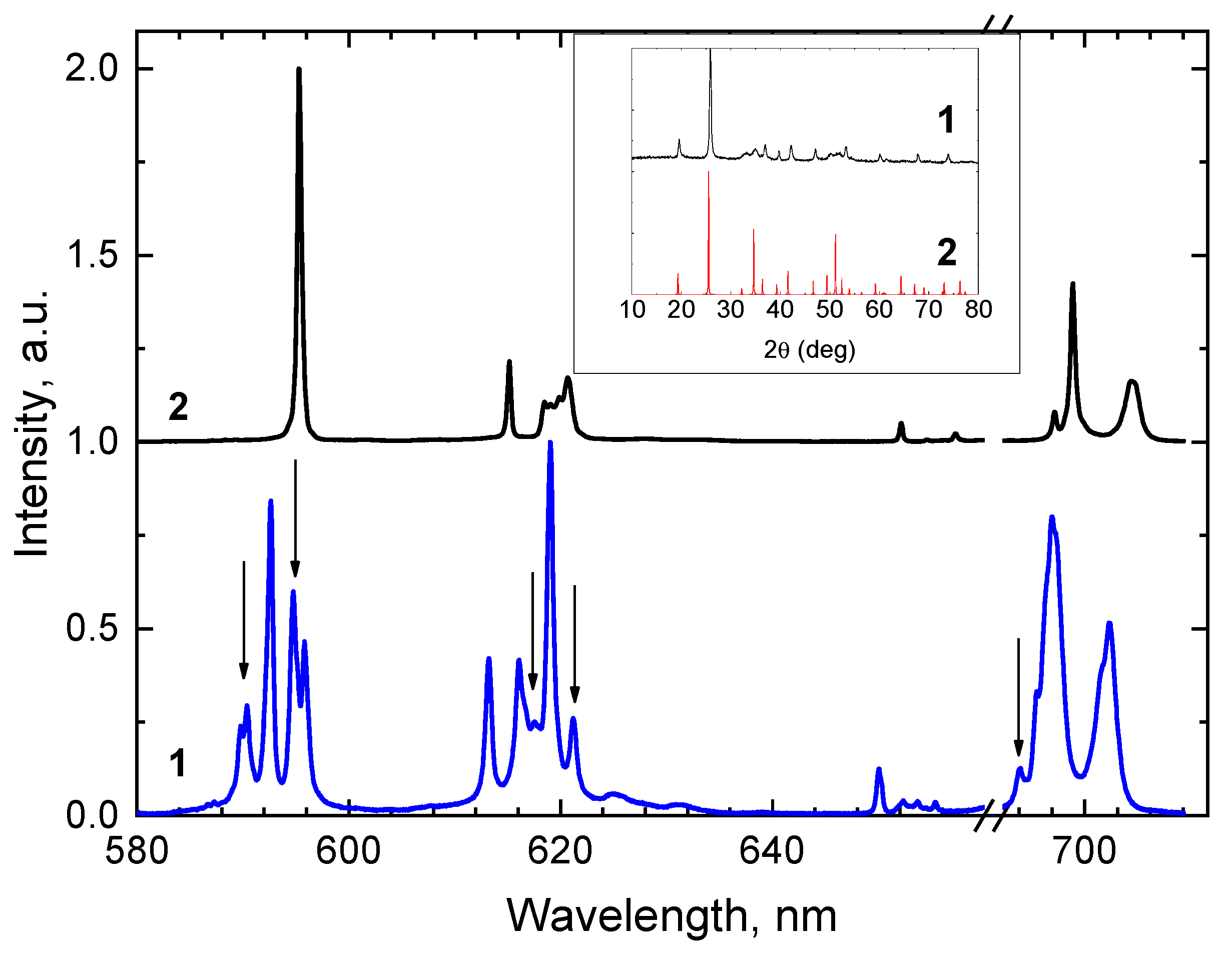 Symmetry 12 00946 g002