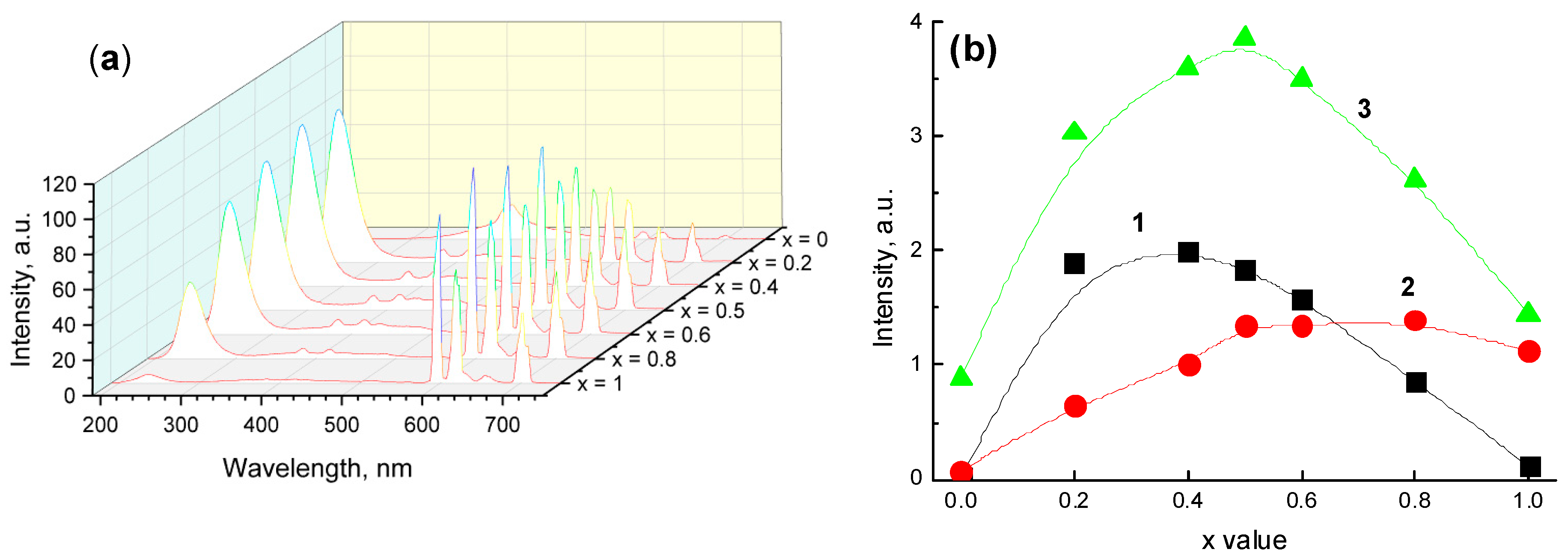 Symmetry 12 00946 g003