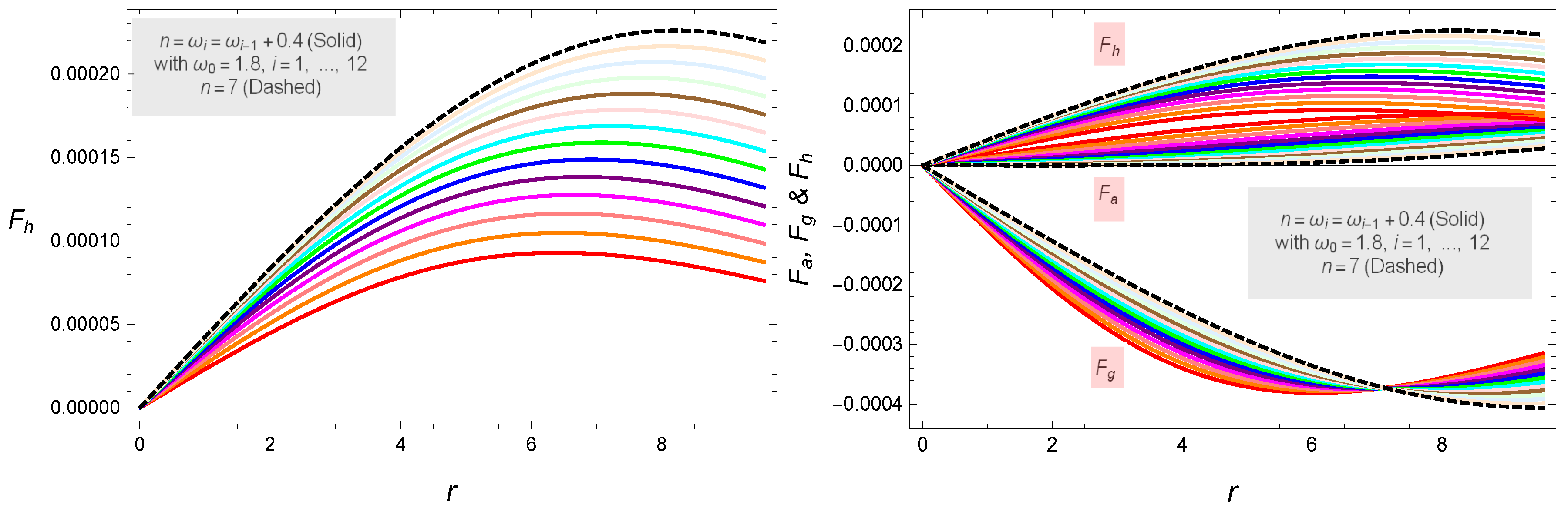 Symmetry 12 00962 g005