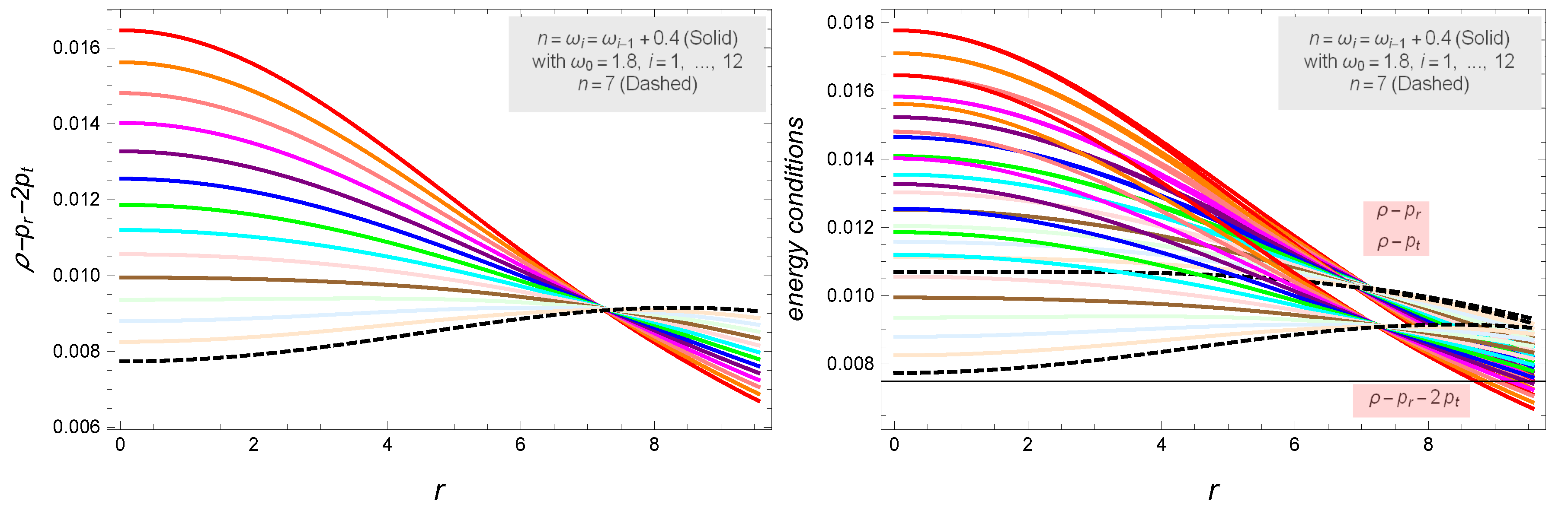 Symmetry 12 00962 g007