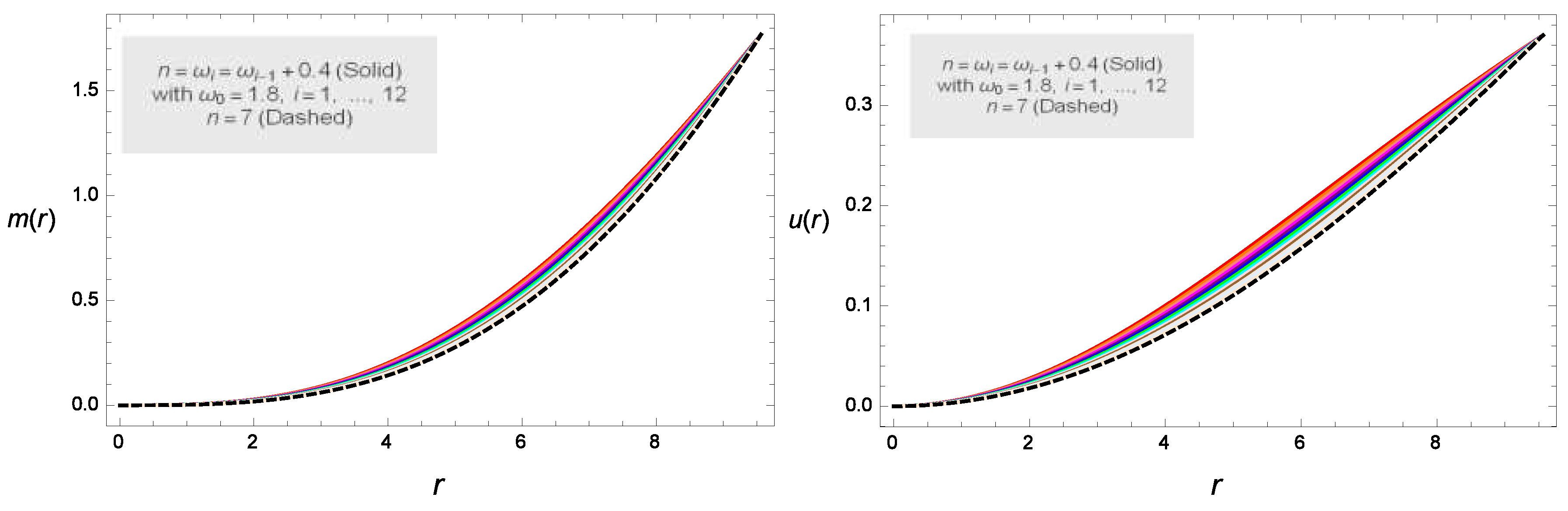 Symmetry 12 00962 g008