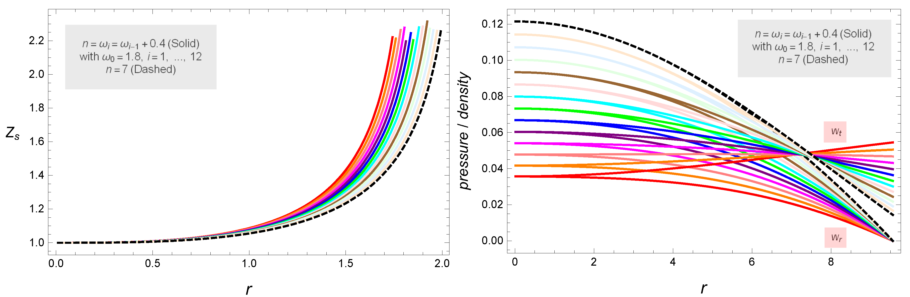 Symmetry 12 00962 g009