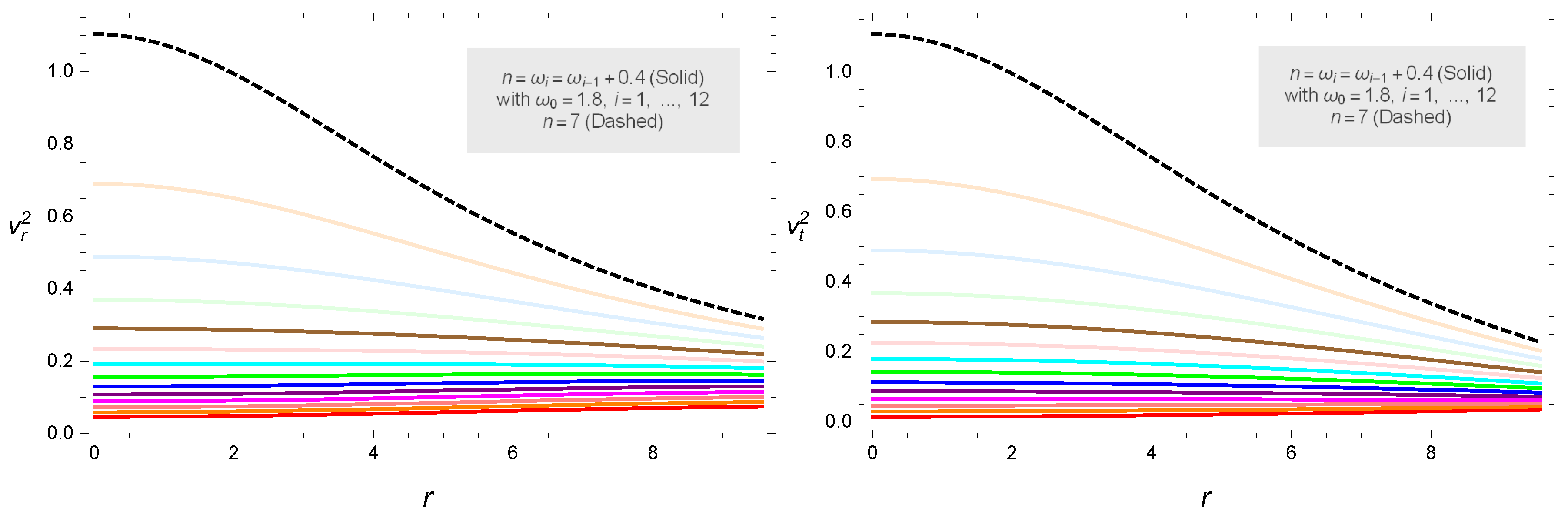 Symmetry 12 00962 g010
