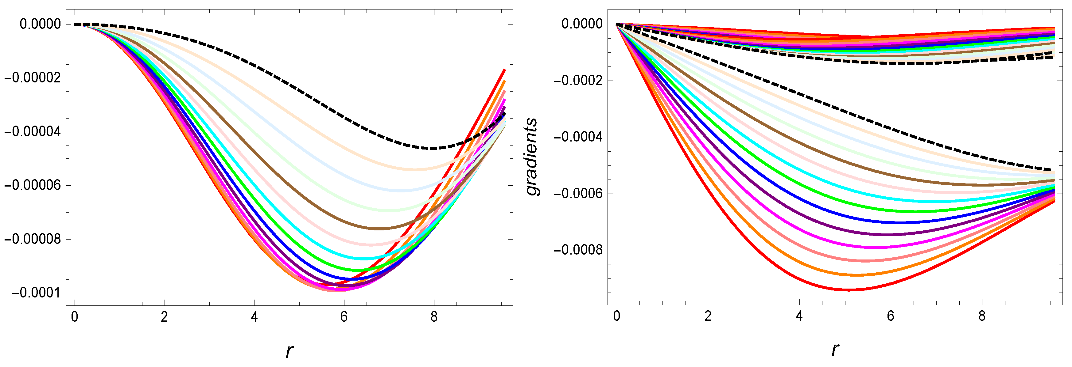 Symmetry 12 00962 g014