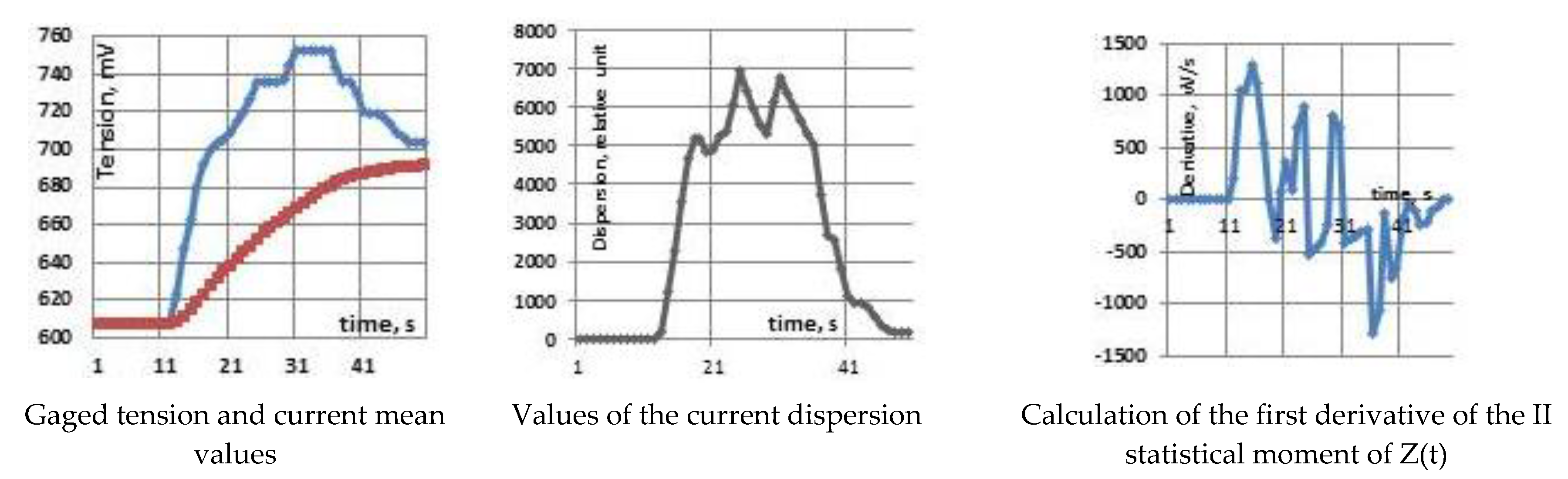 Symmetry 12 00964 g004