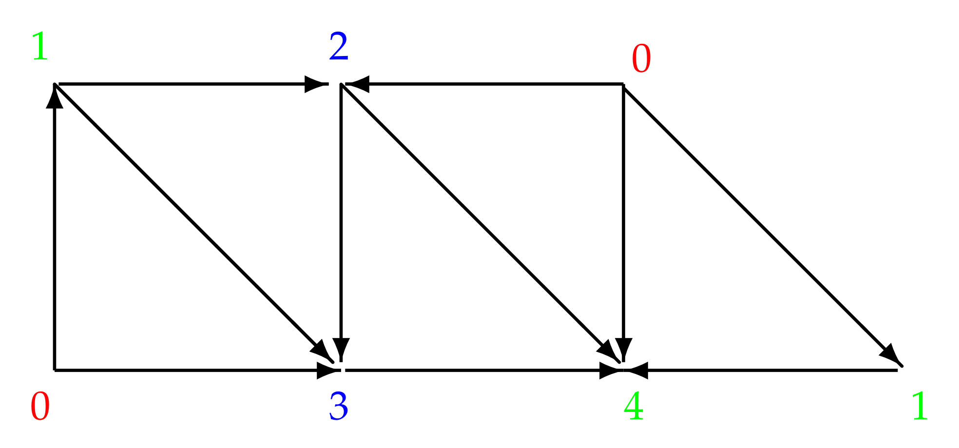 Symmetry 12 00965 g003 Symmetry 12 00965 g003