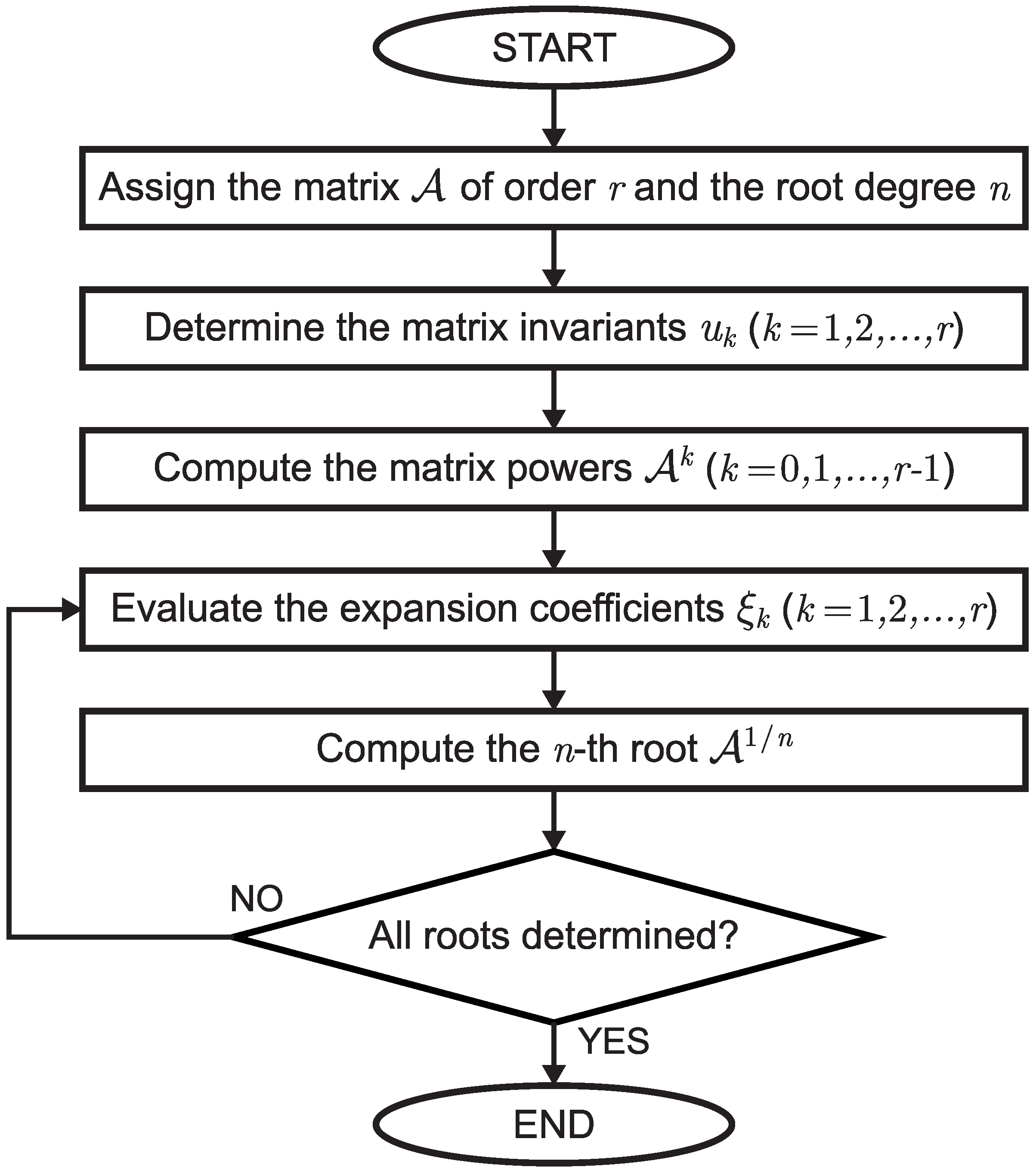Symmetry 12 00966 g001