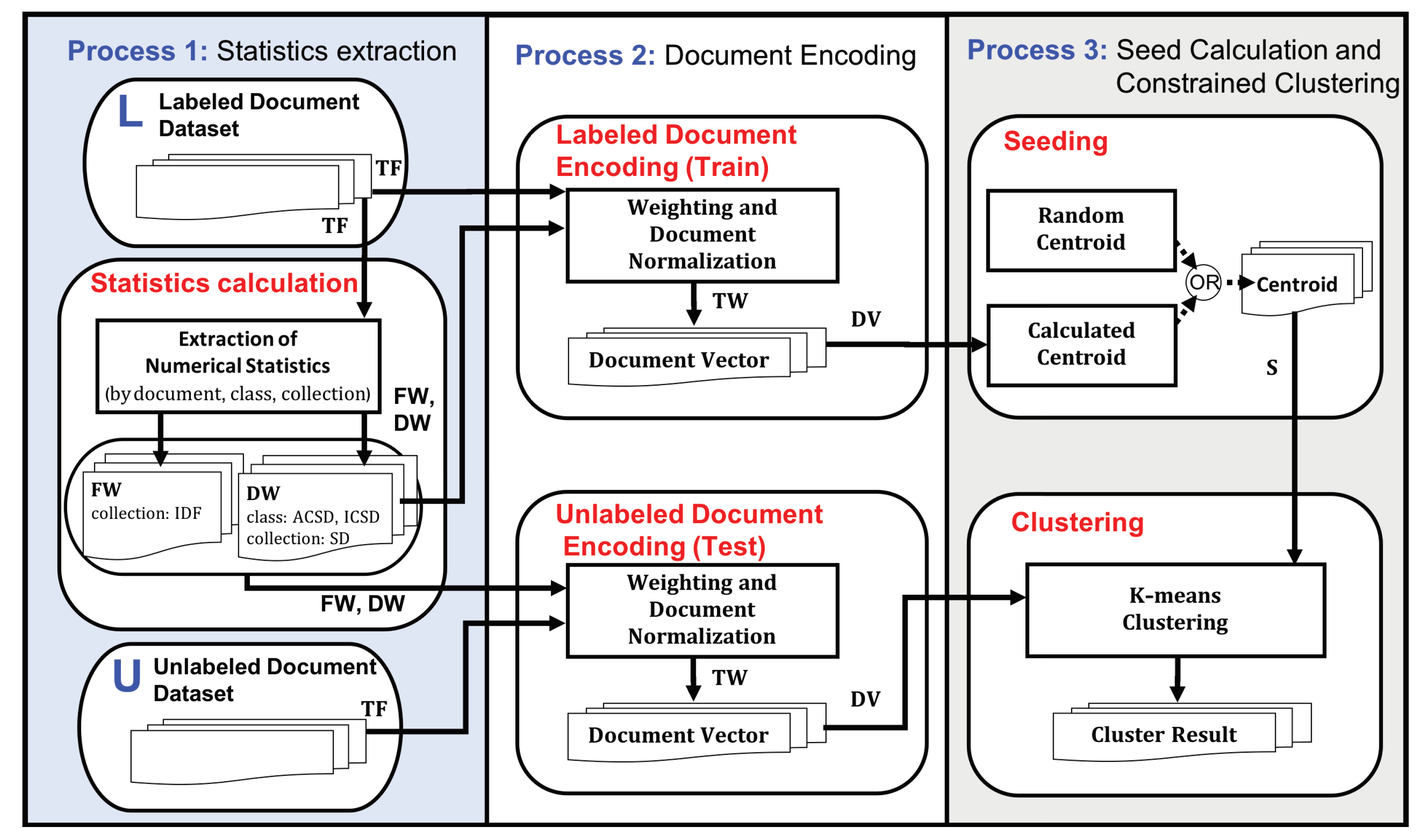 Symmetry 12 00967 g001