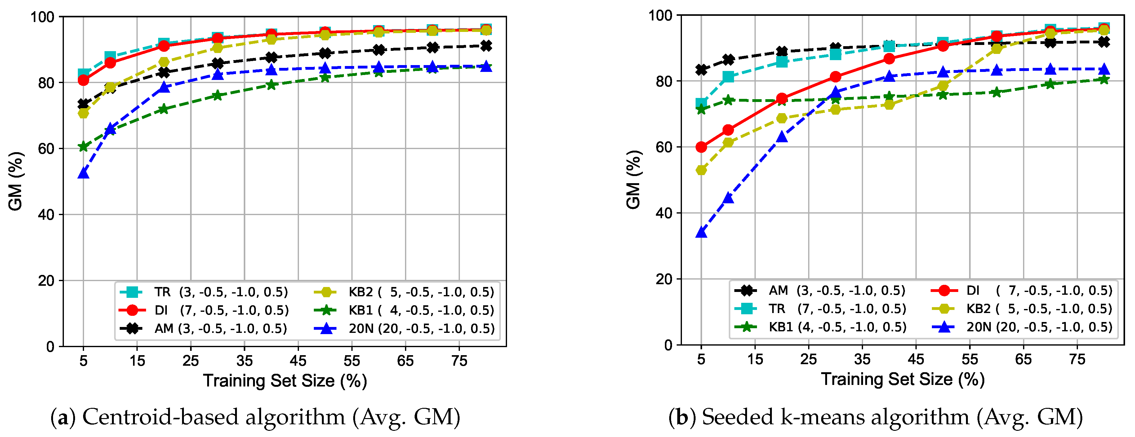 Symmetry 12 00967 g002
