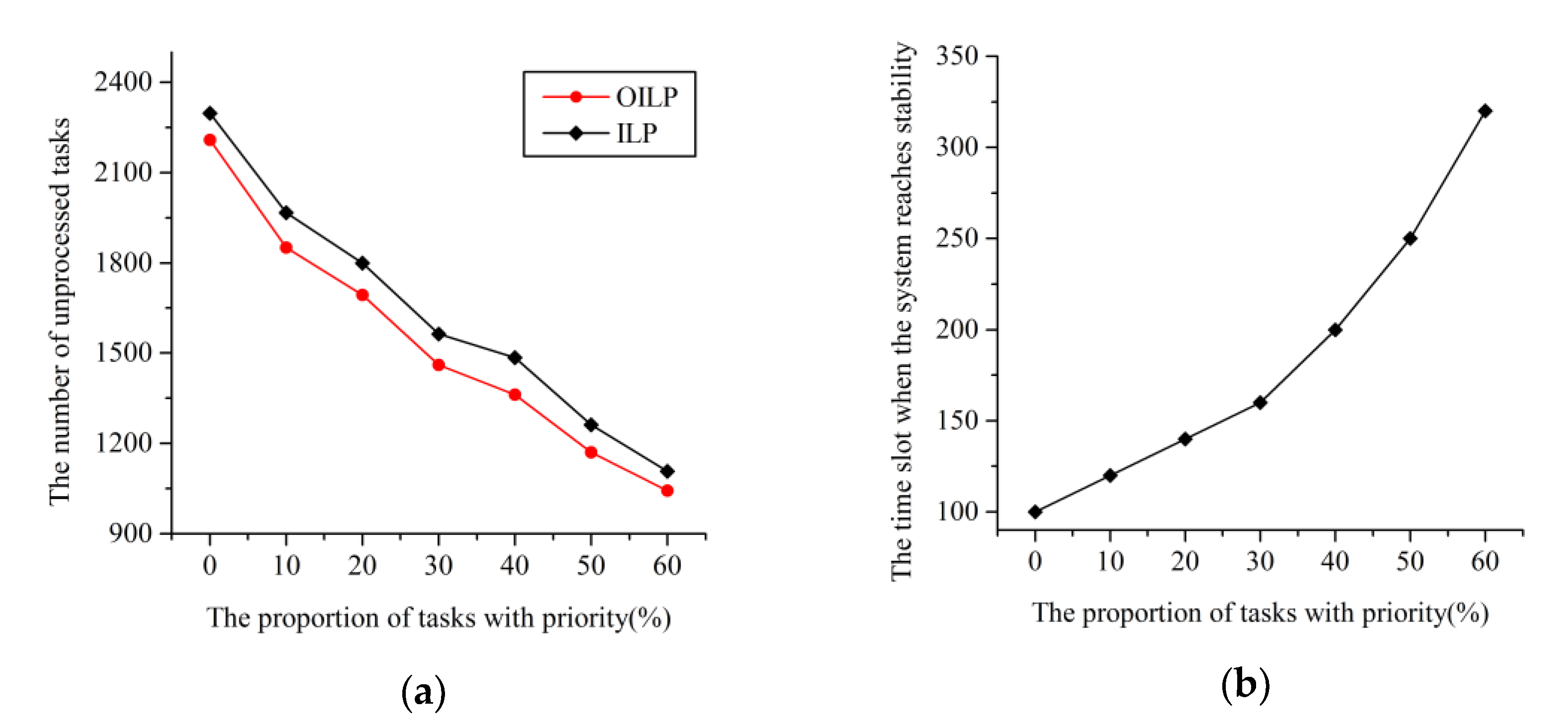 Symmetry 12 00972 g006