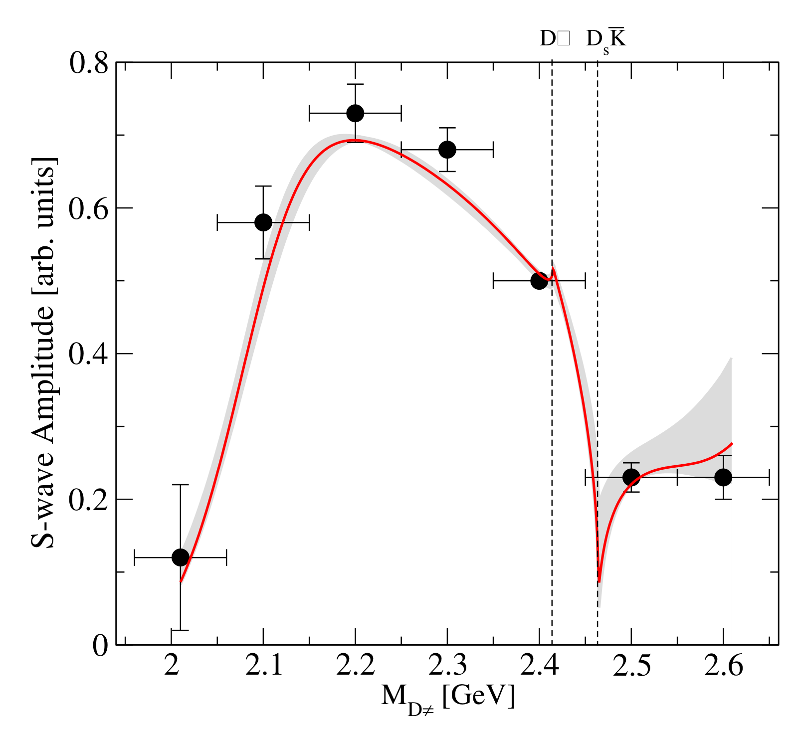 Symmetry 12 00981 g010