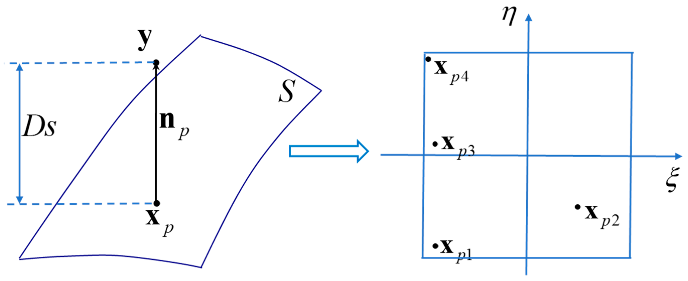 Symmetry 12 00983 g002 Symmetry 12 00983 g002