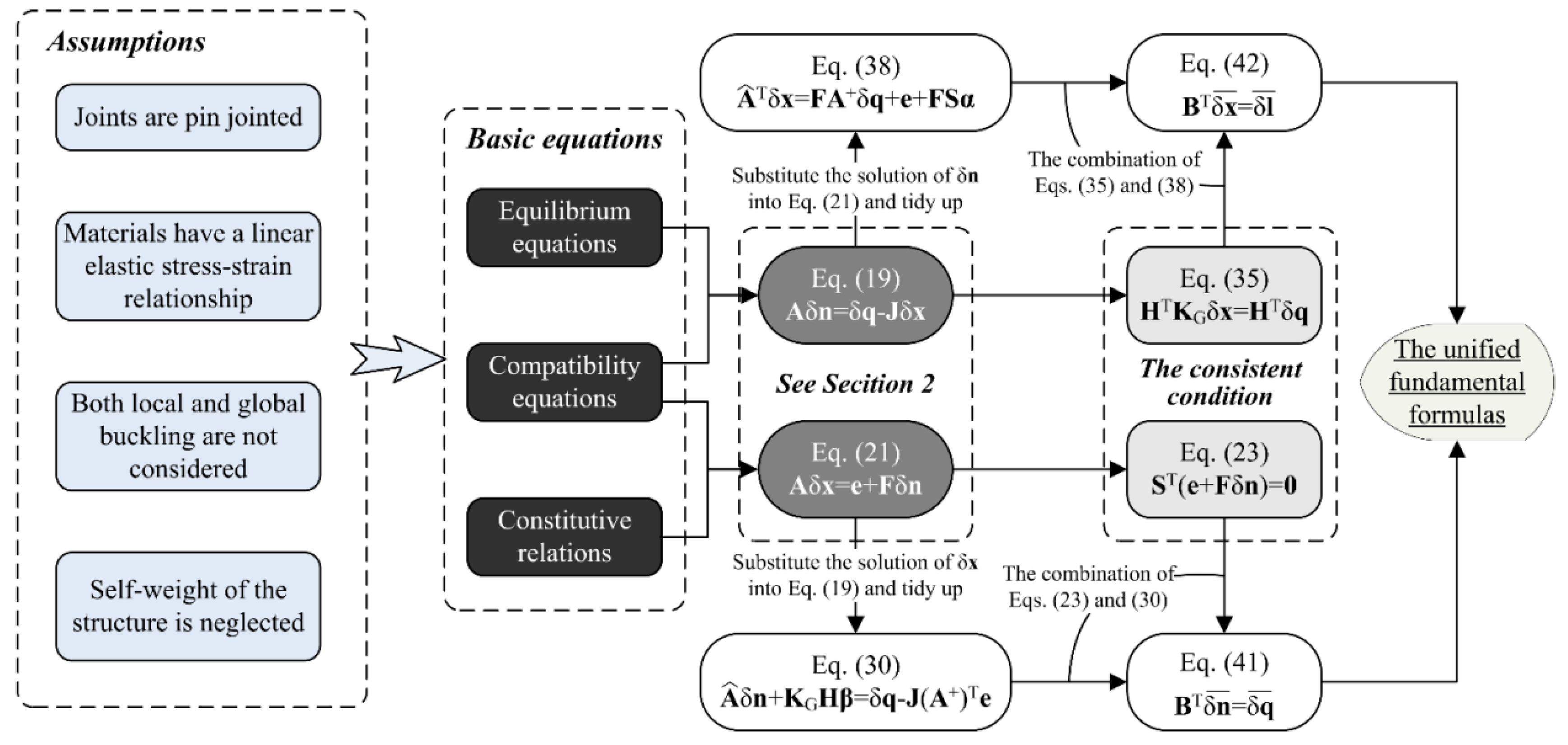 Symmetry 12 00994 g001