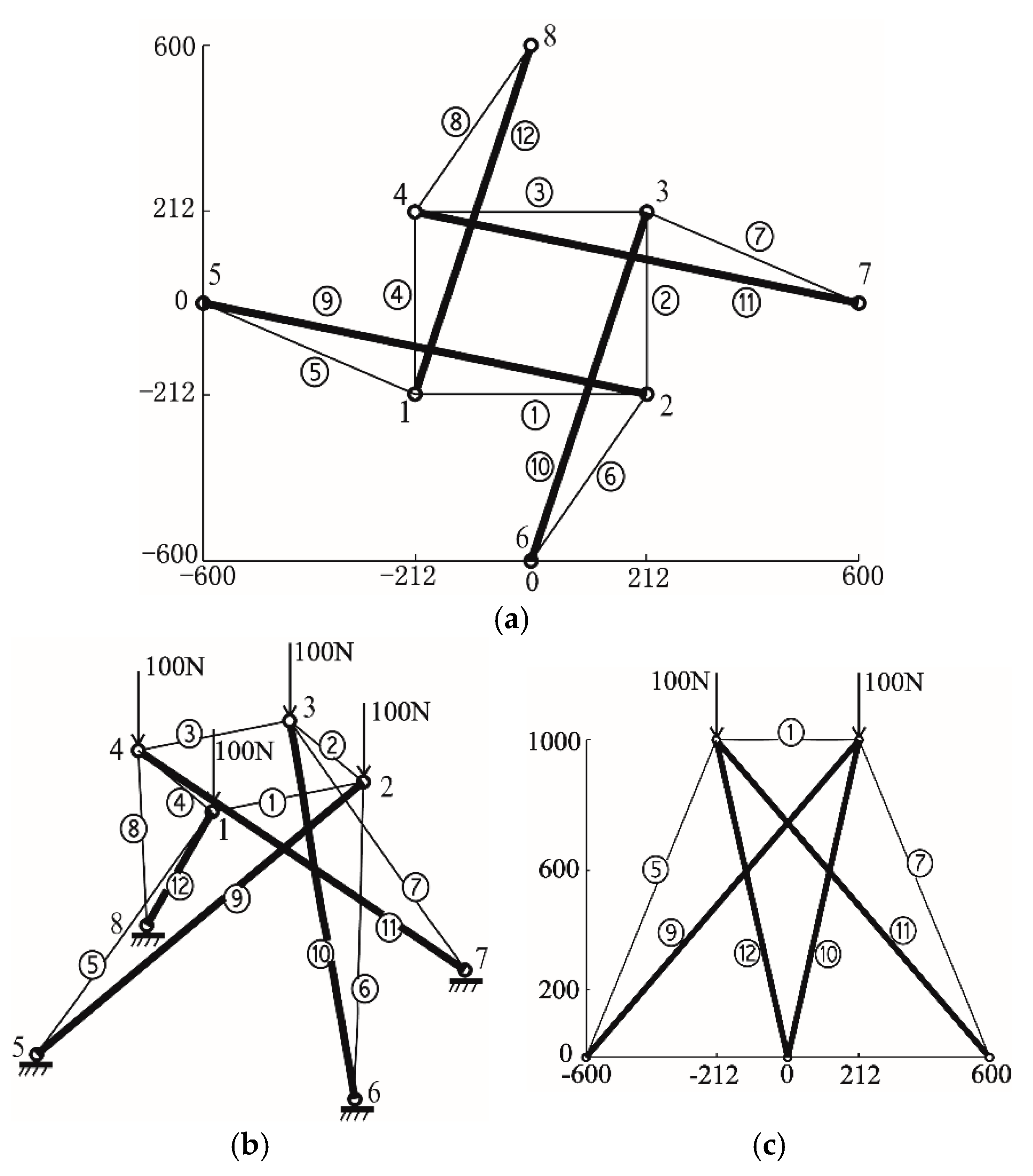 Symmetry 12 00994 g005