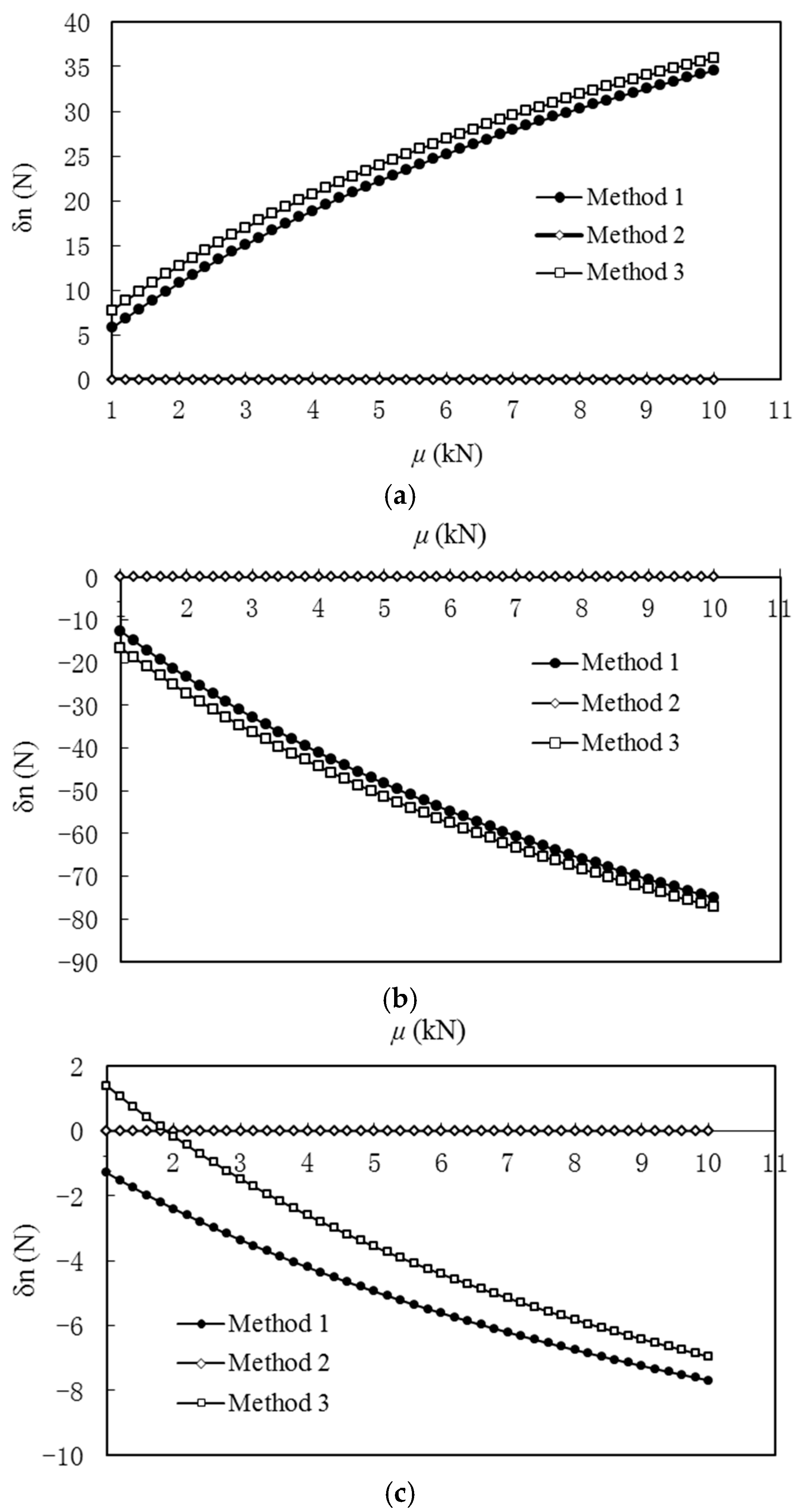 Symmetry 12 00994 g007a