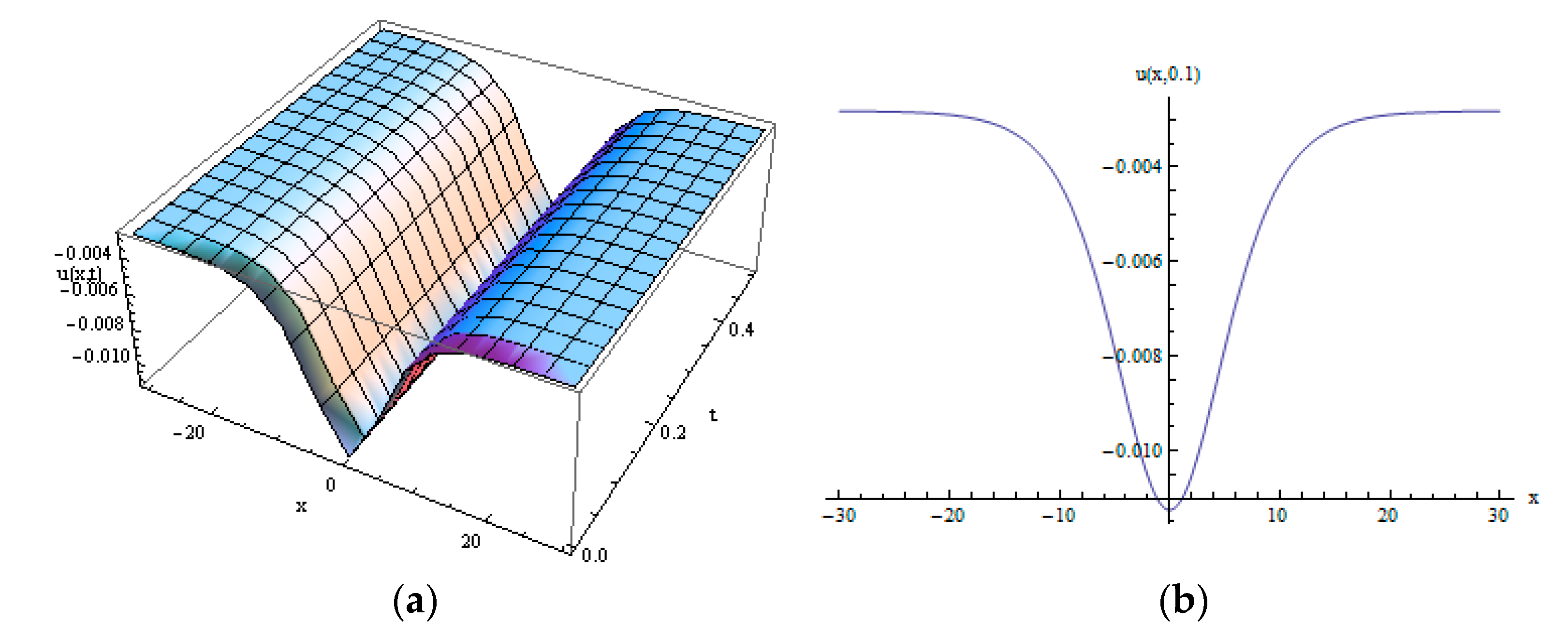 Symmetry 12 01001 g001 Symmetry 12 01001 g001