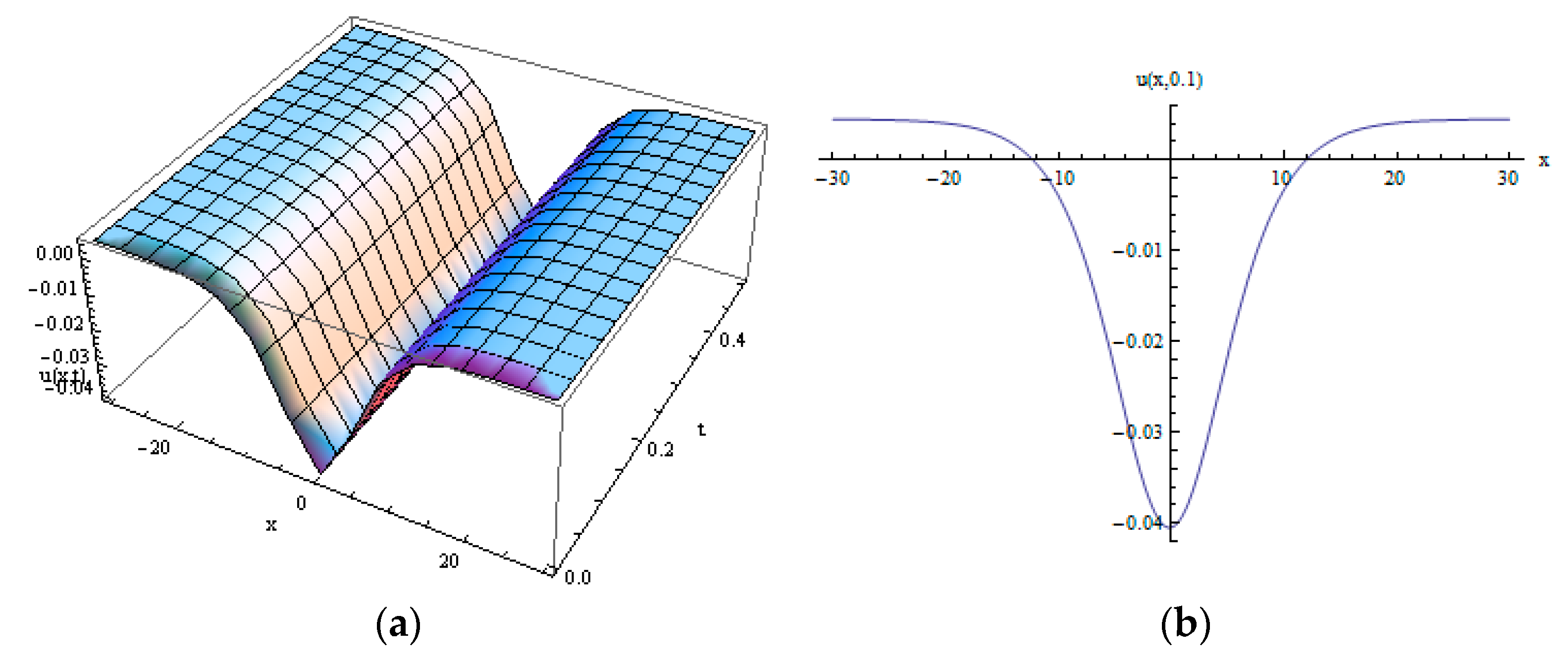 Symmetry 12 01001 g003 Symmetry 12 01001 g003