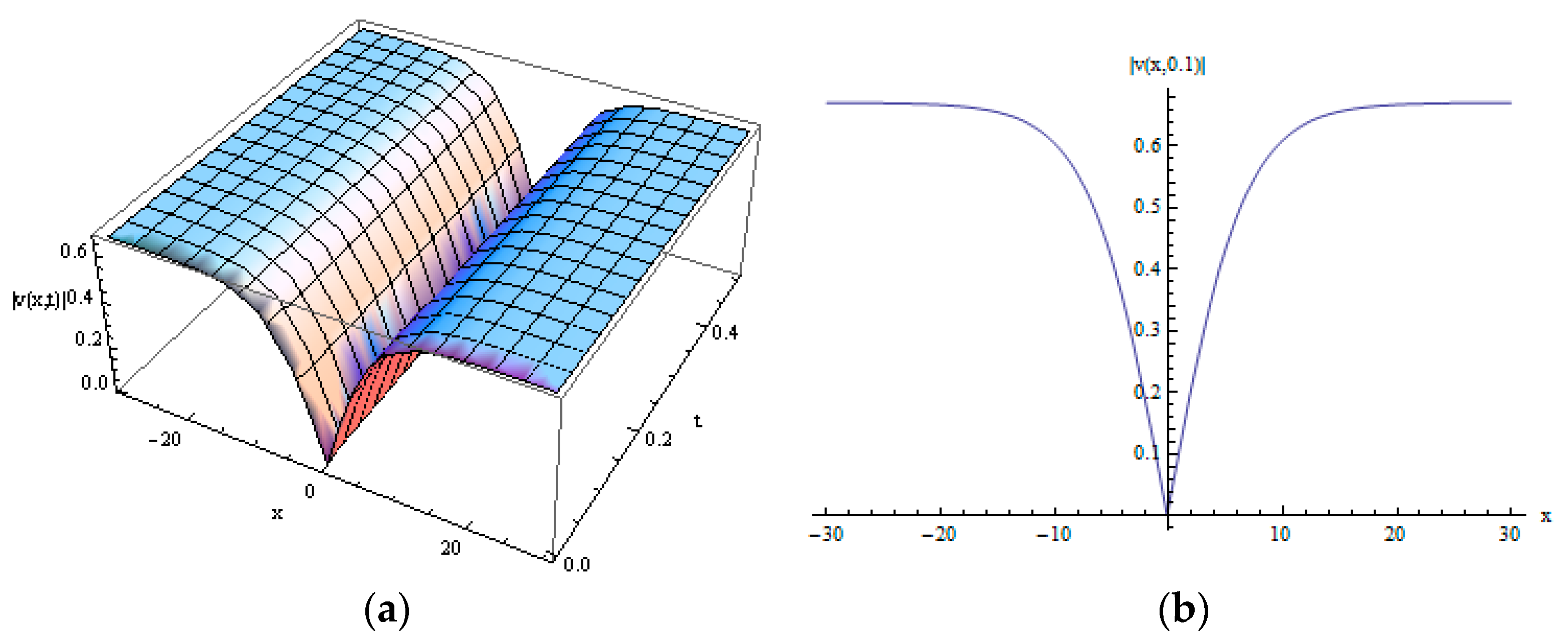 Symmetry 12 01001 g004 Symmetry 12 01001 g004