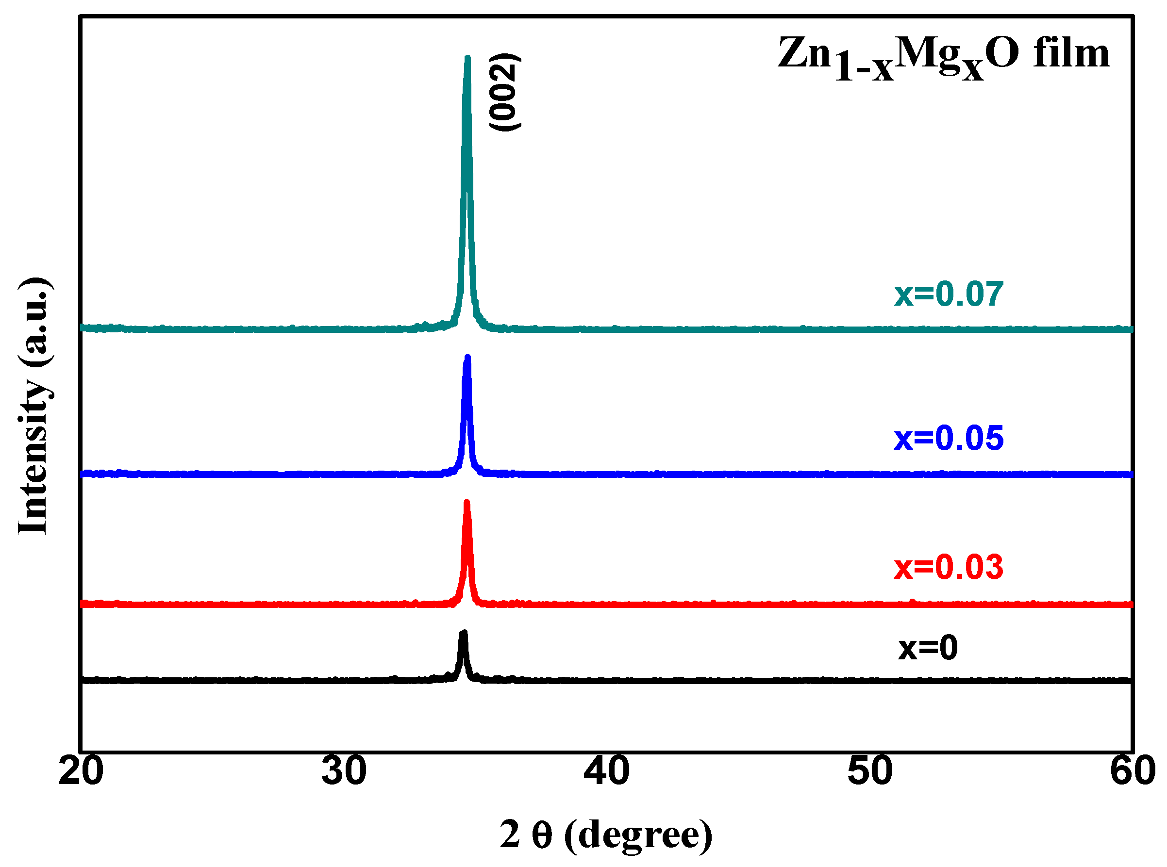 Symmetry 12 01005 g001