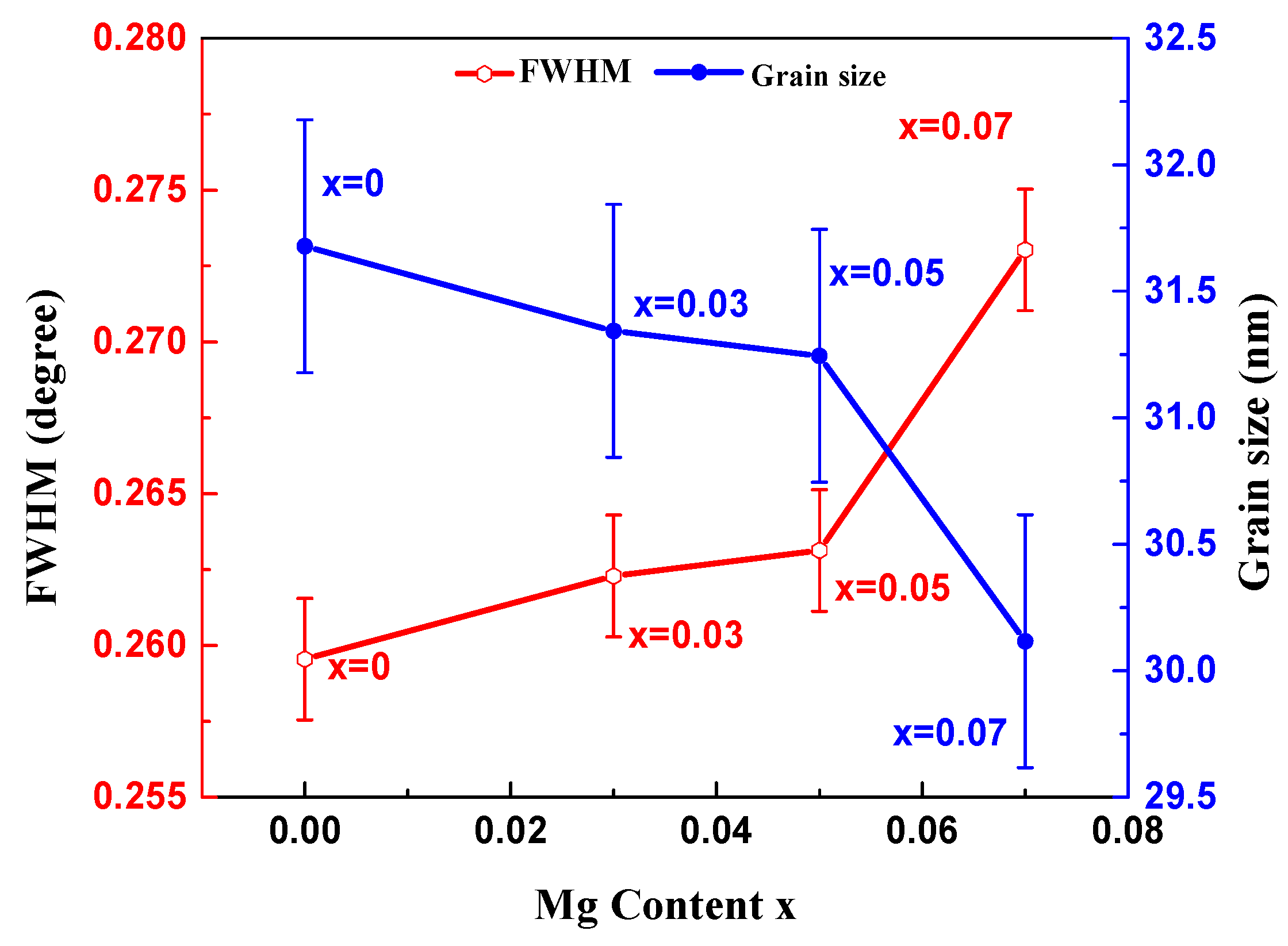 Symmetry 12 01005 g002
