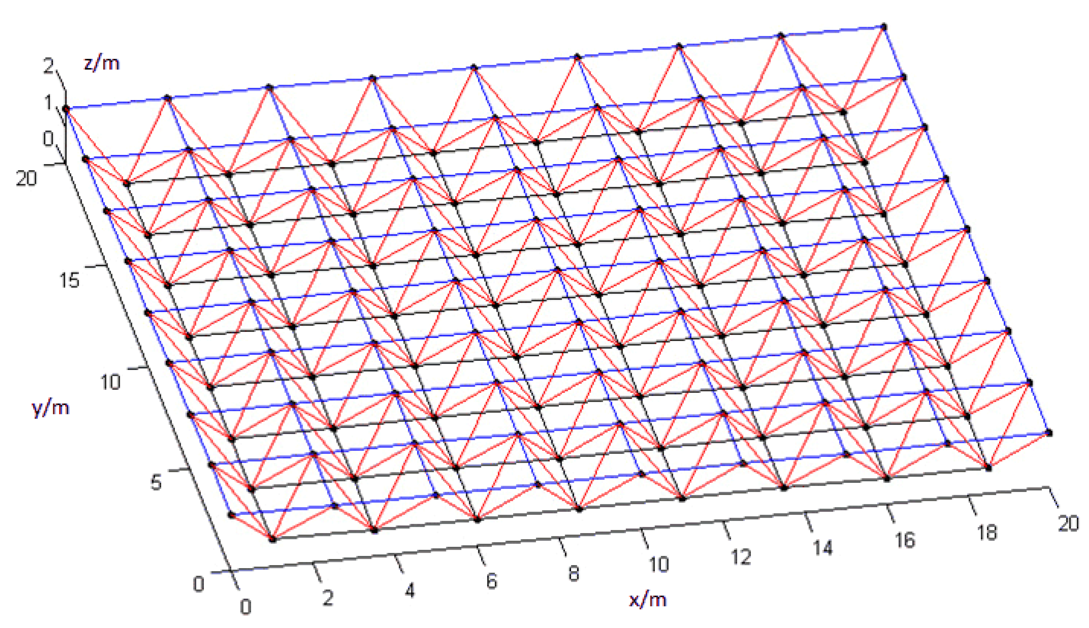 Symmetry 12 01008 g002 Symmetry 12 01008 g002