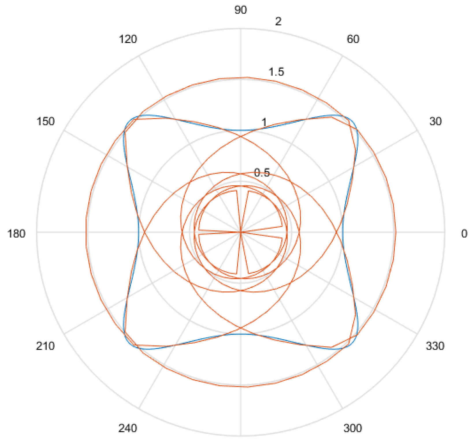 Symmetry 12 01016 g006