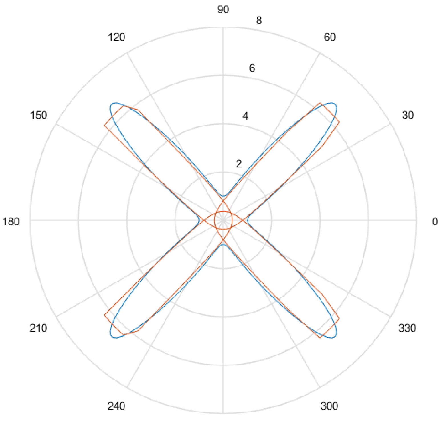 Symmetry 12 01016 g007