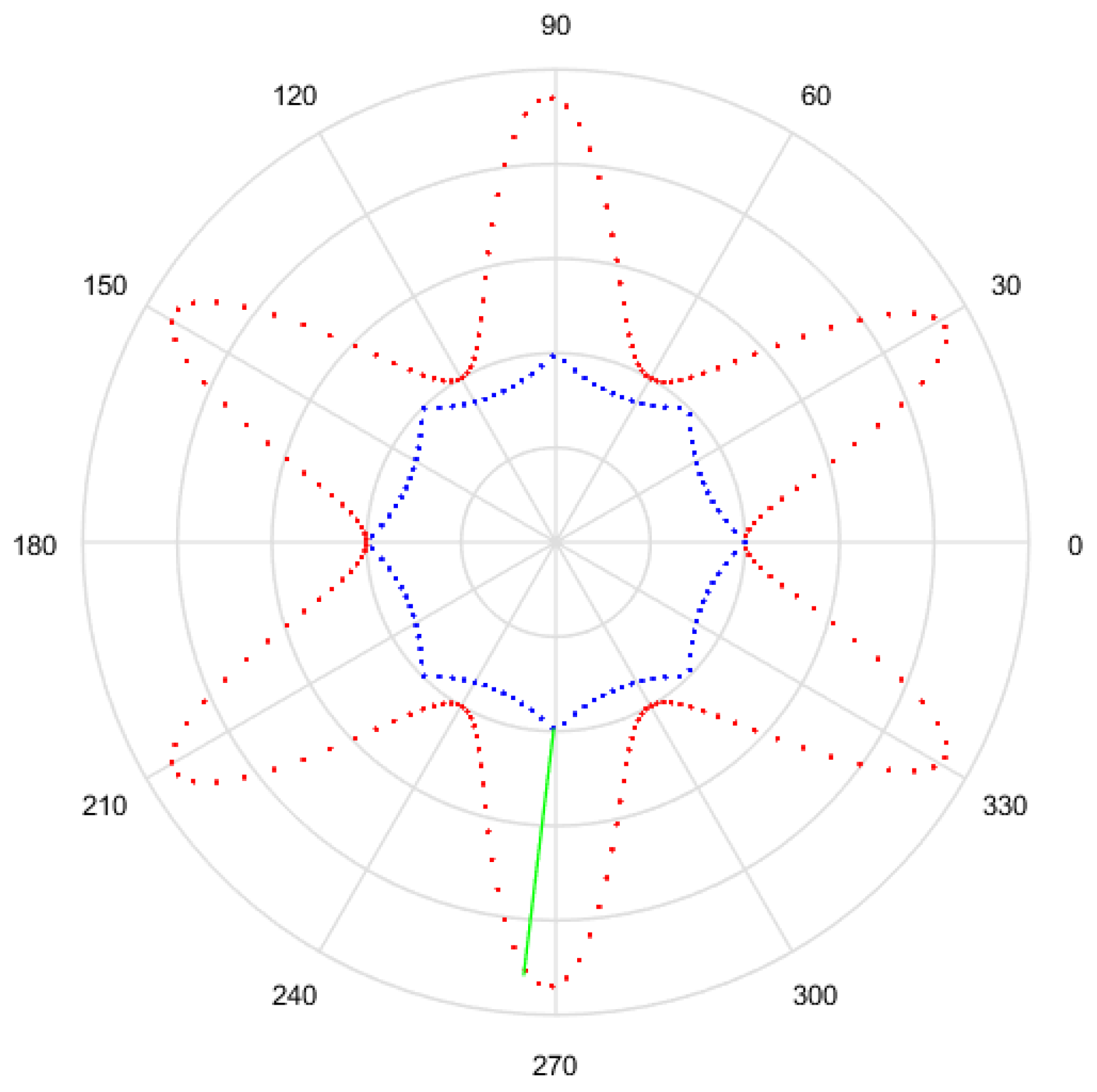 Symmetry 12 01016 g009