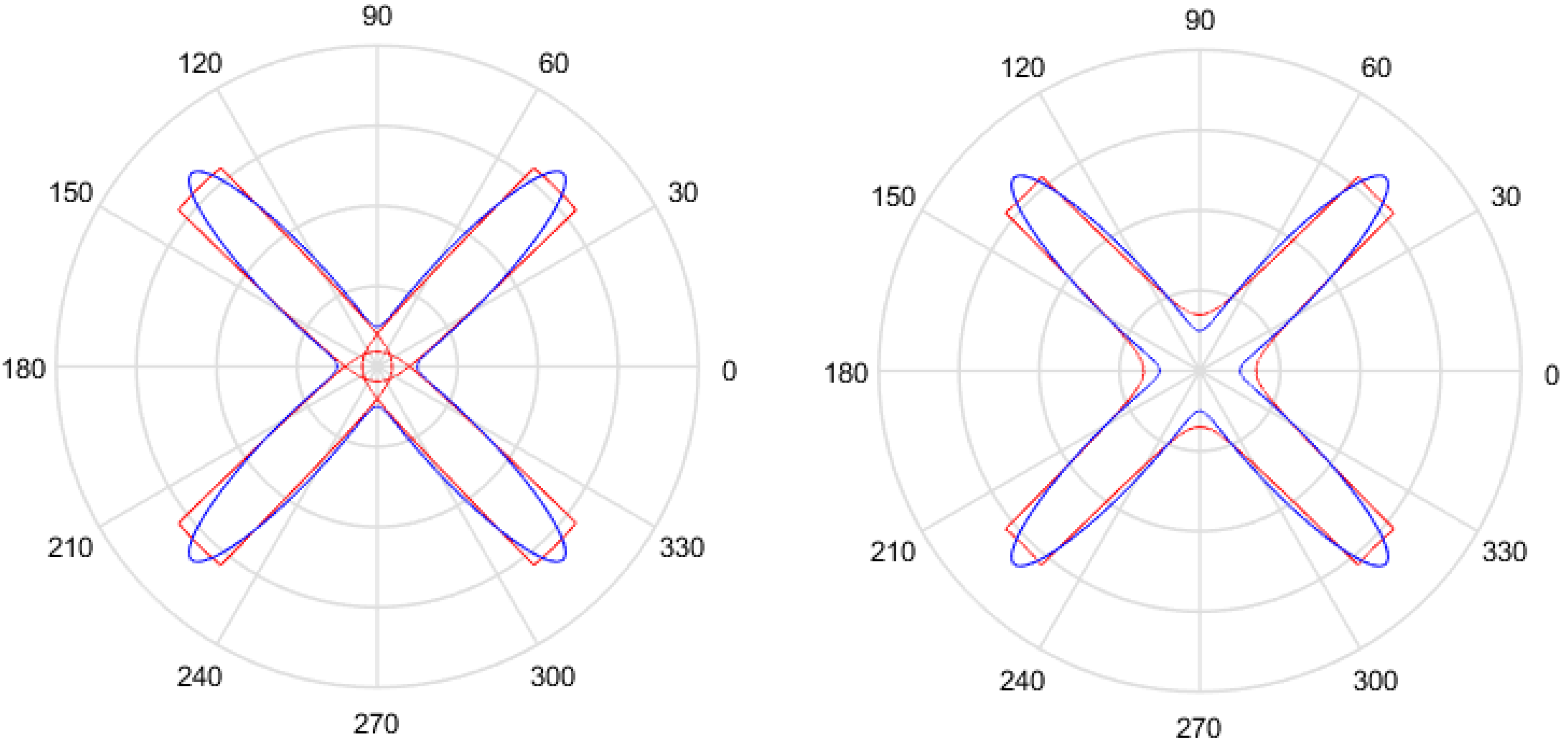 Symmetry 12 01016 g010