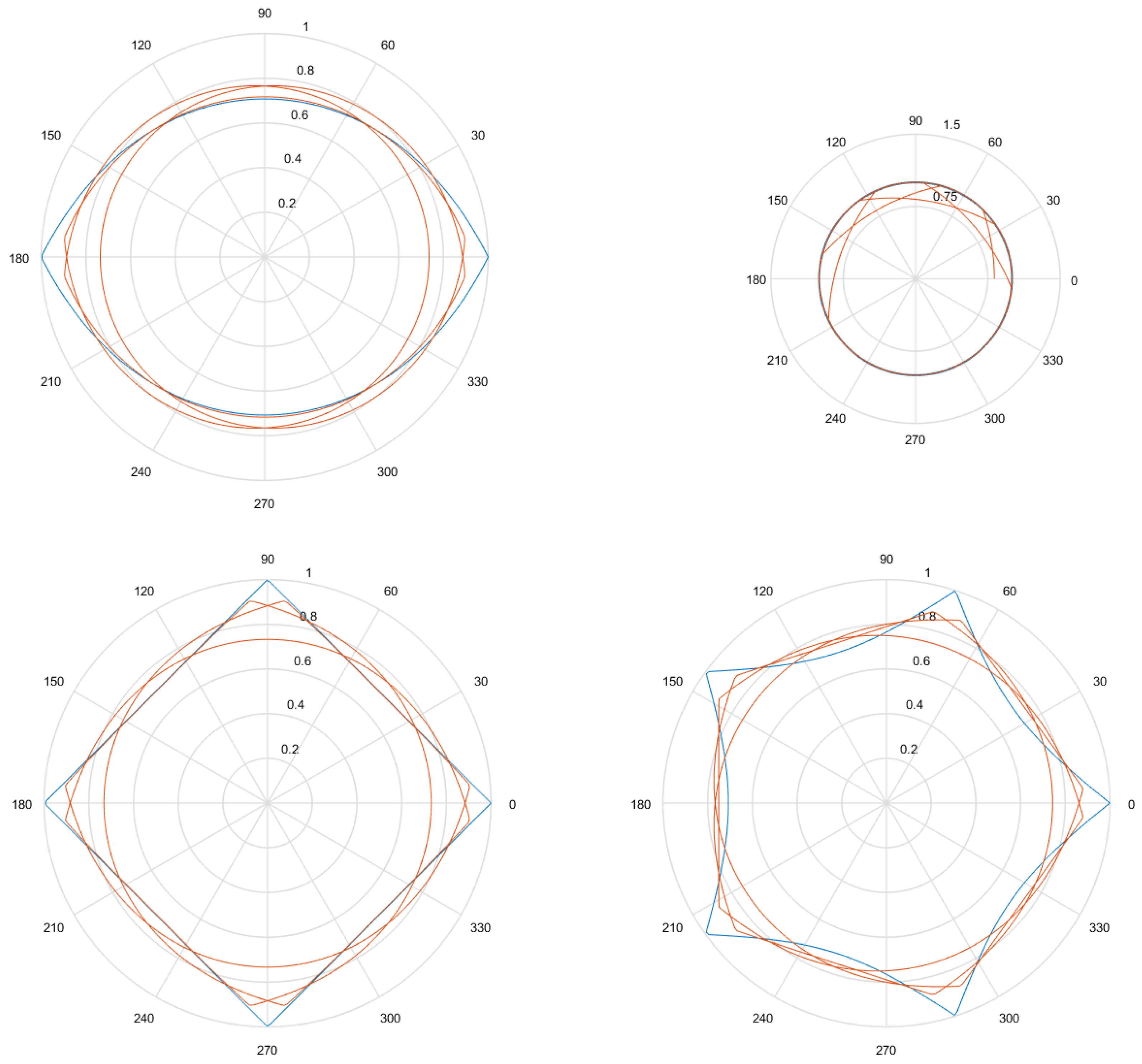 Symmetry 12 01016 g011