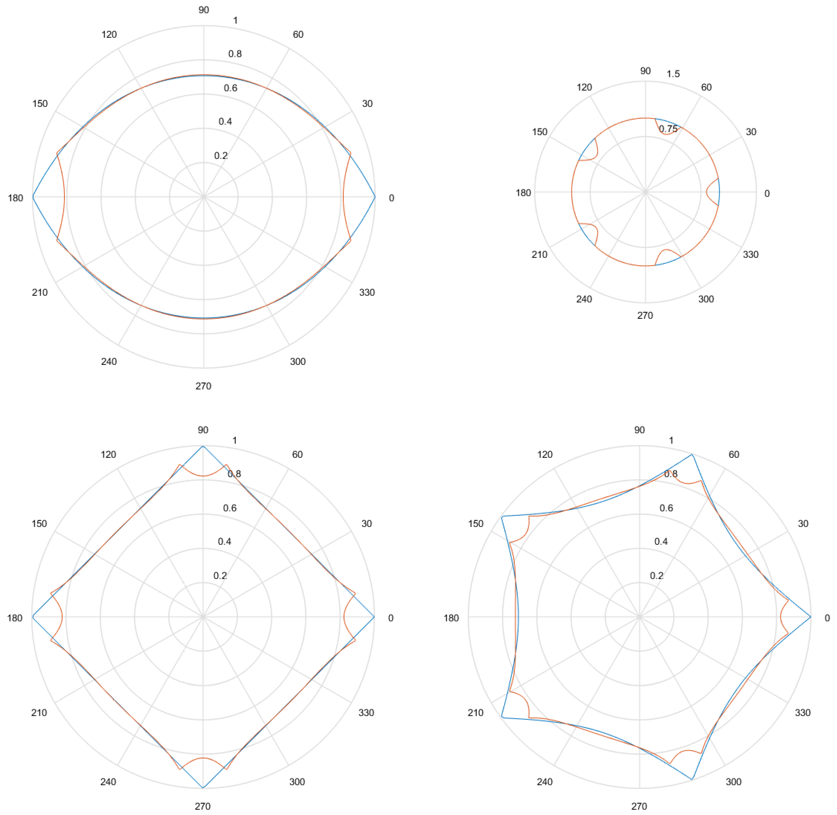 Symmetry 12 01016 g012