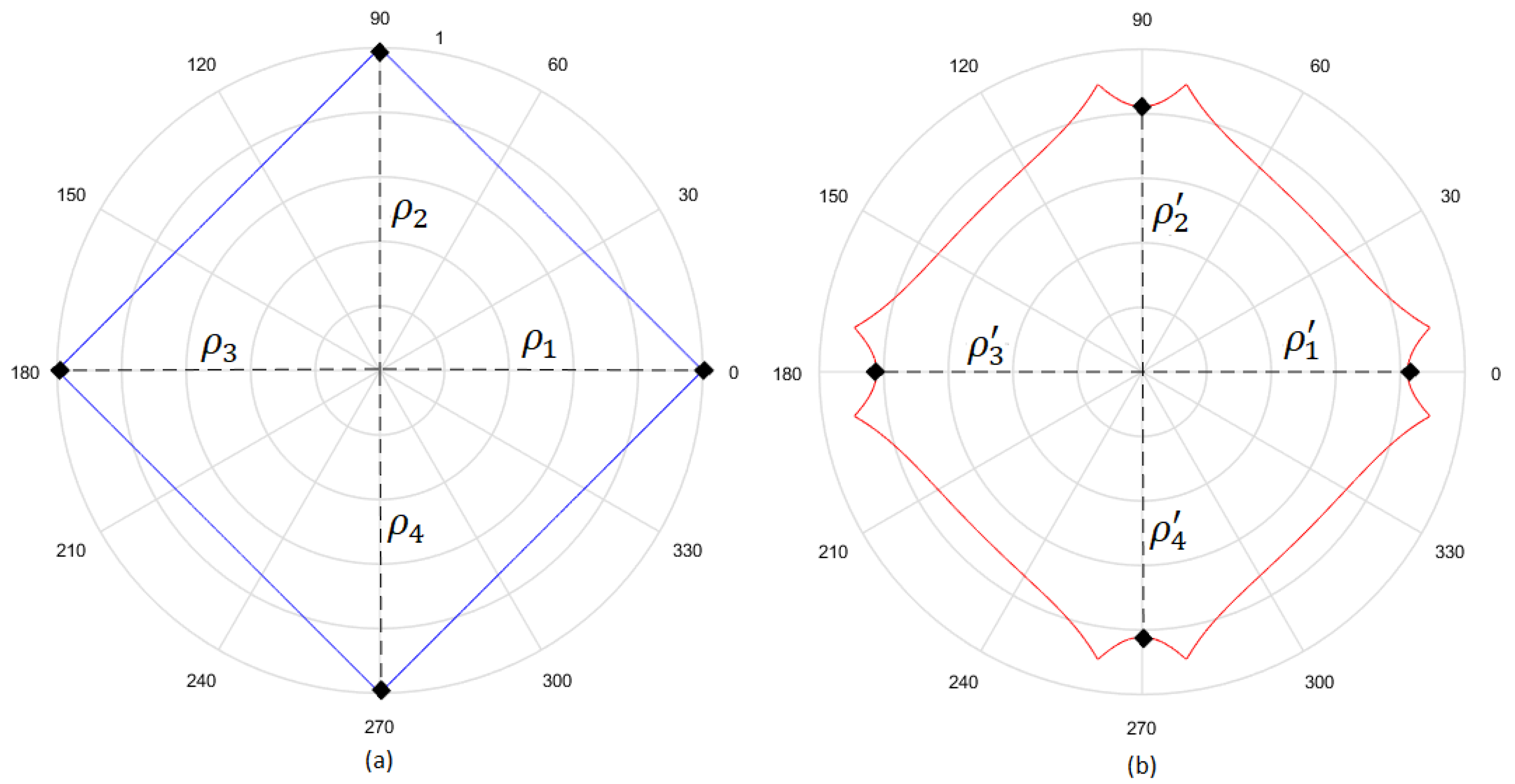 Symmetry 12 01016 g013