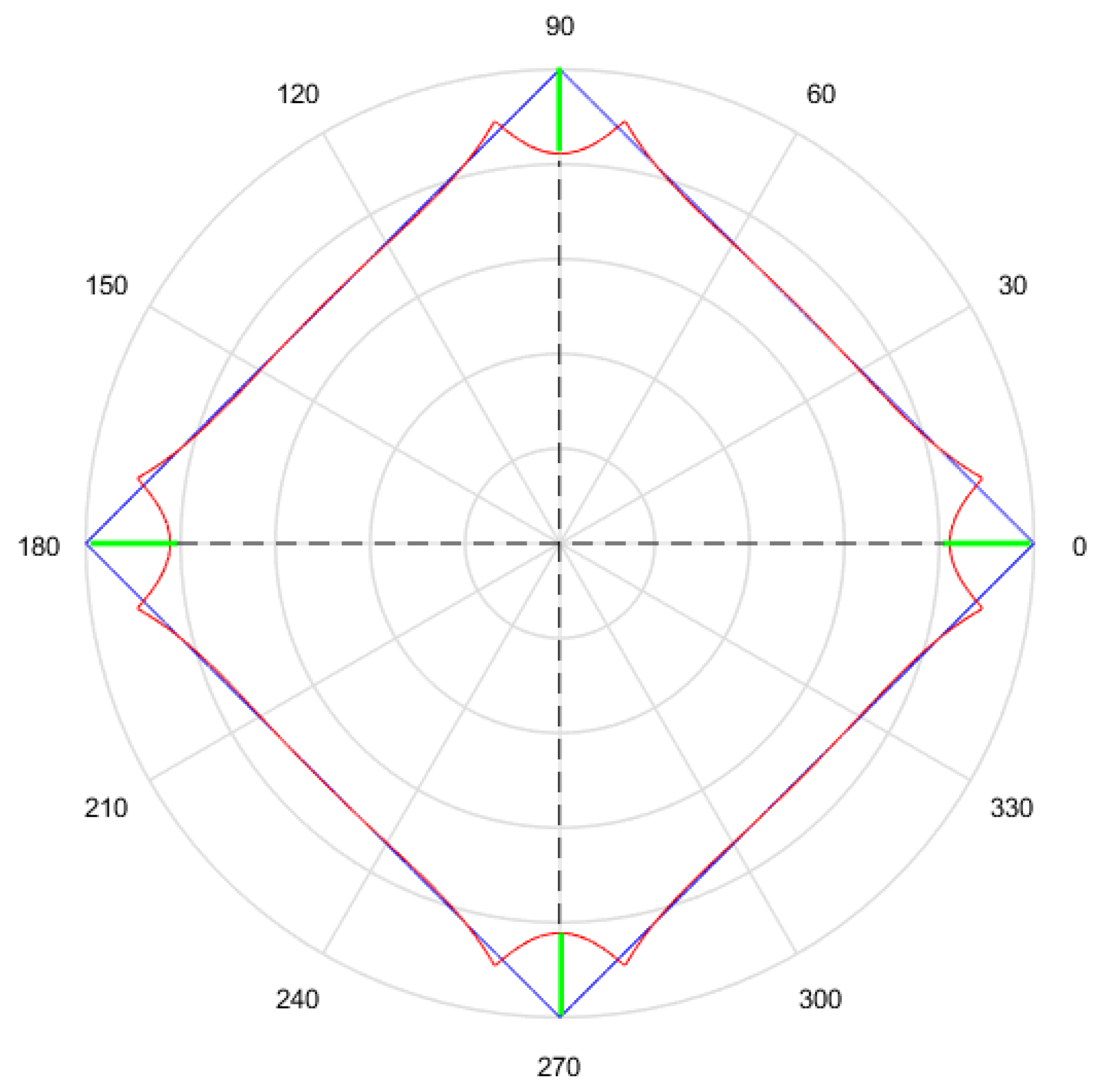 Symmetry 12 01016 g014