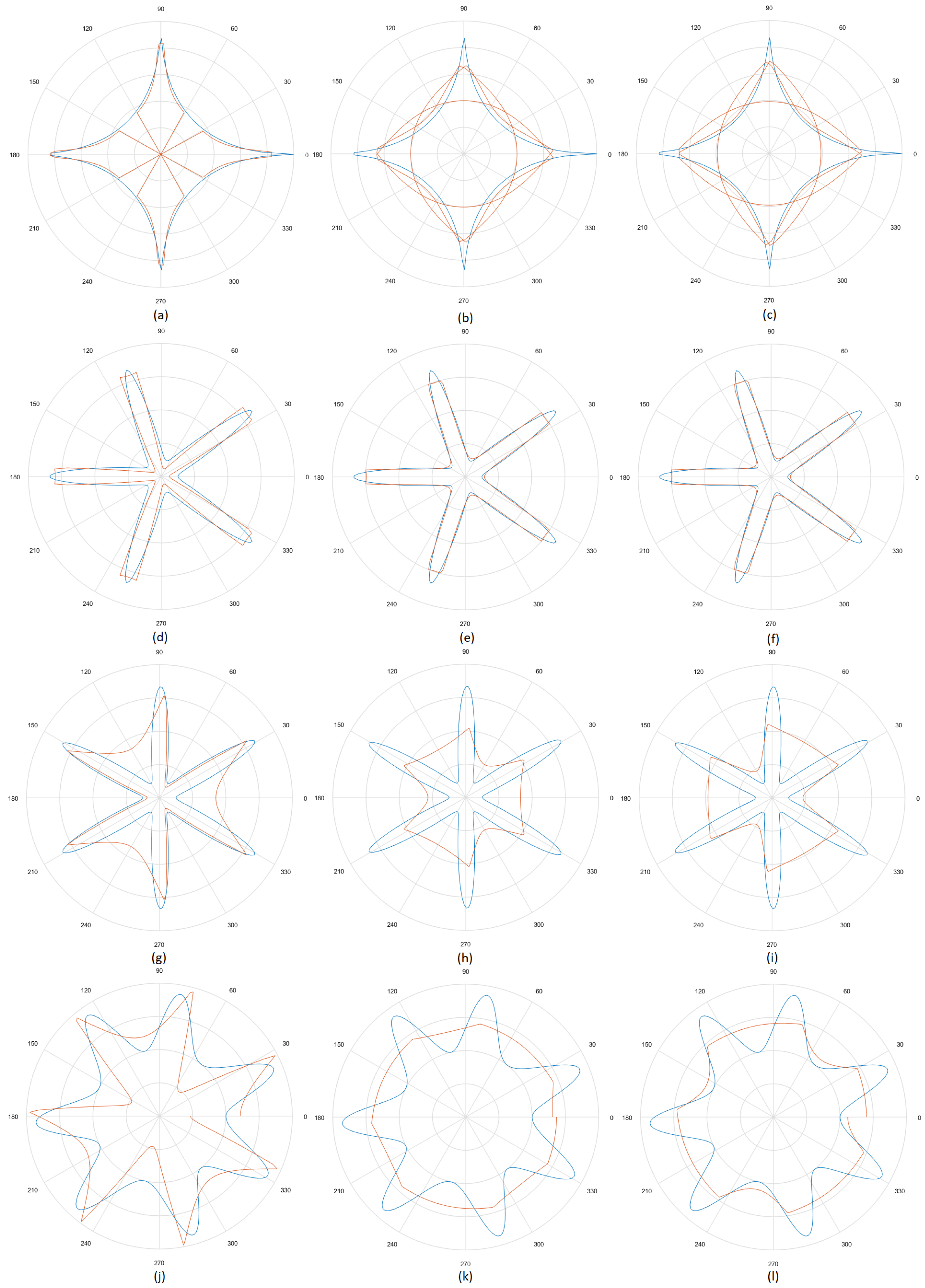 Symmetry 12 01016 g019