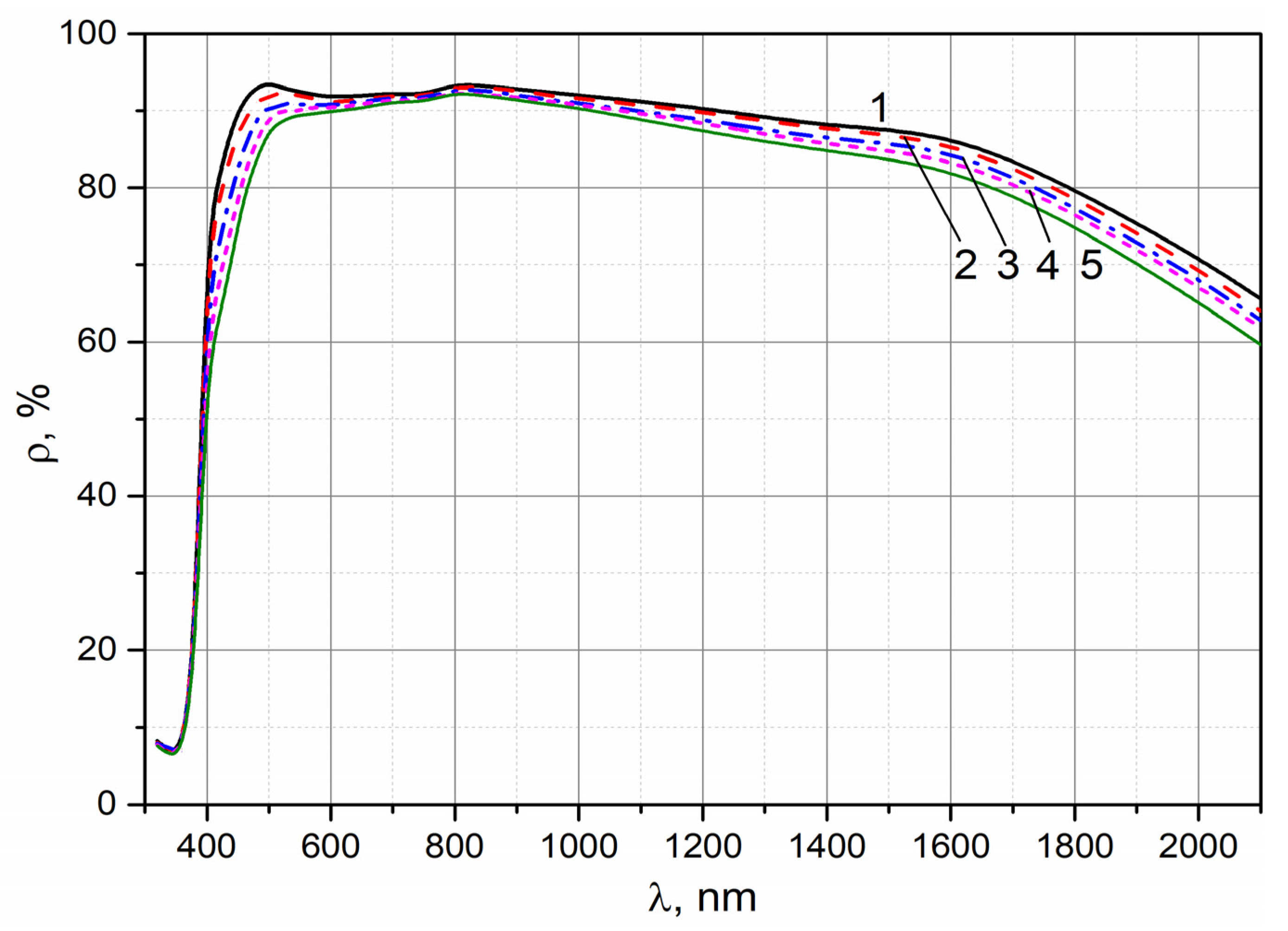 Symmetry 12 01021 g003 Symmetry 12 01021 g003