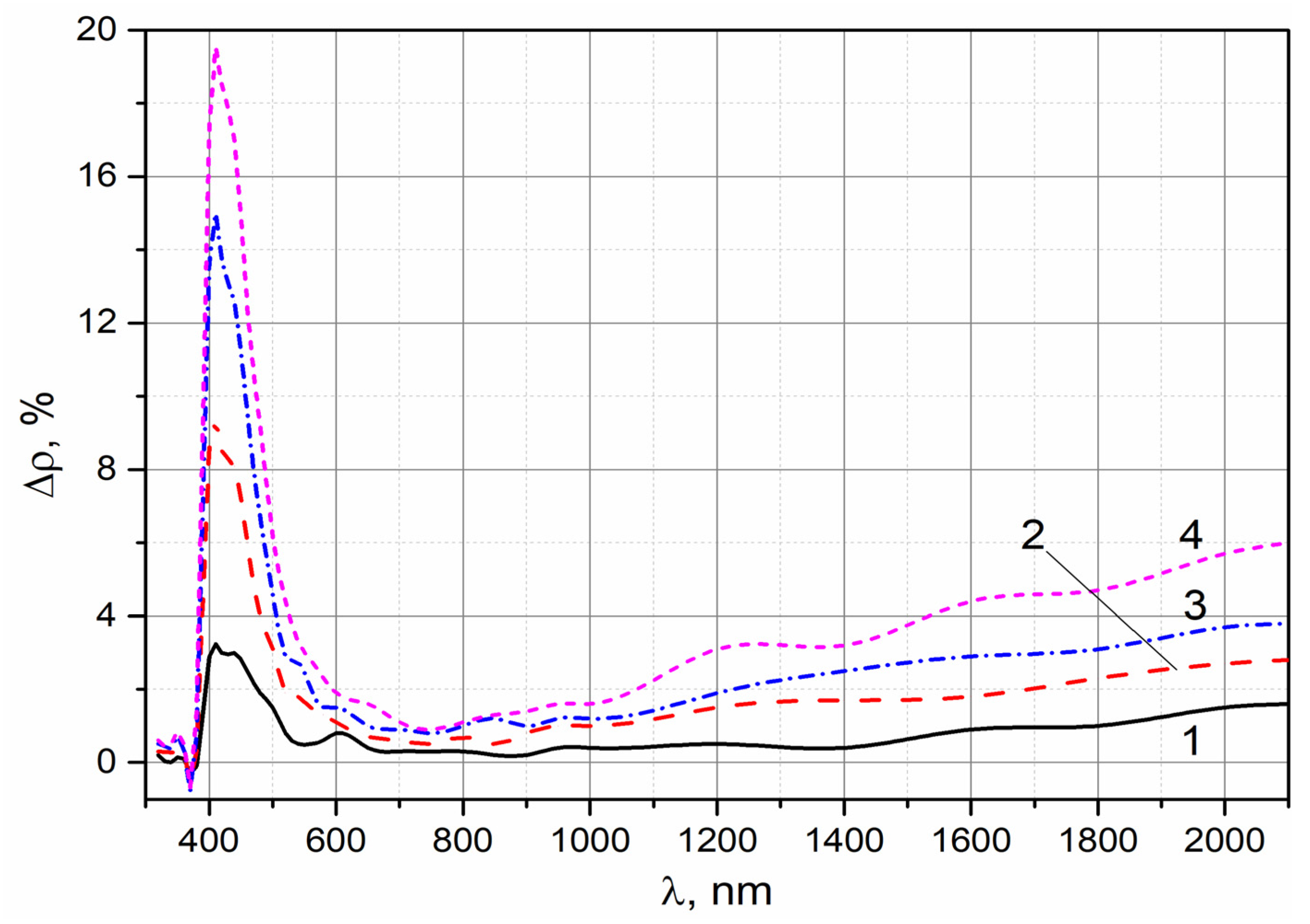 Symmetry 12 01021 g004 Symmetry 12 01021 g004