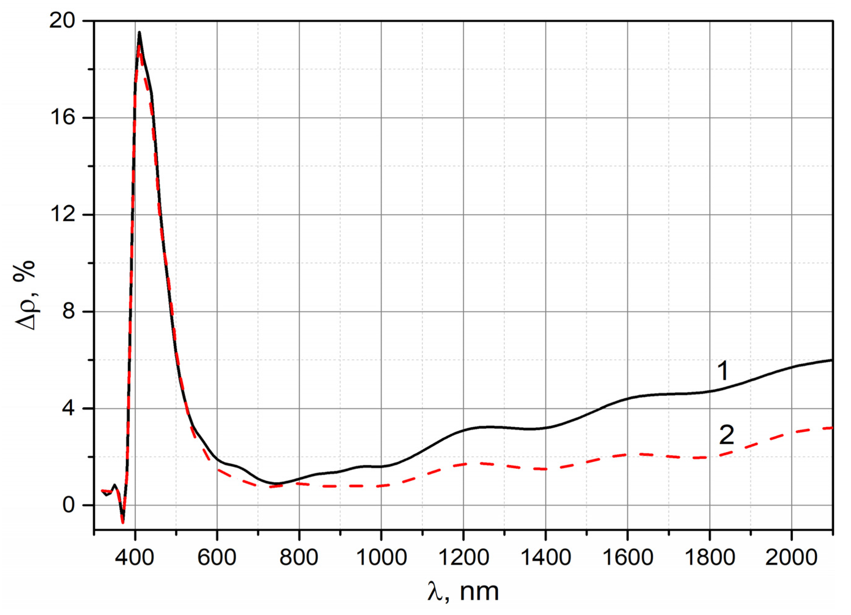 Symmetry 12 01021 g005 Symmetry 12 01021 g005