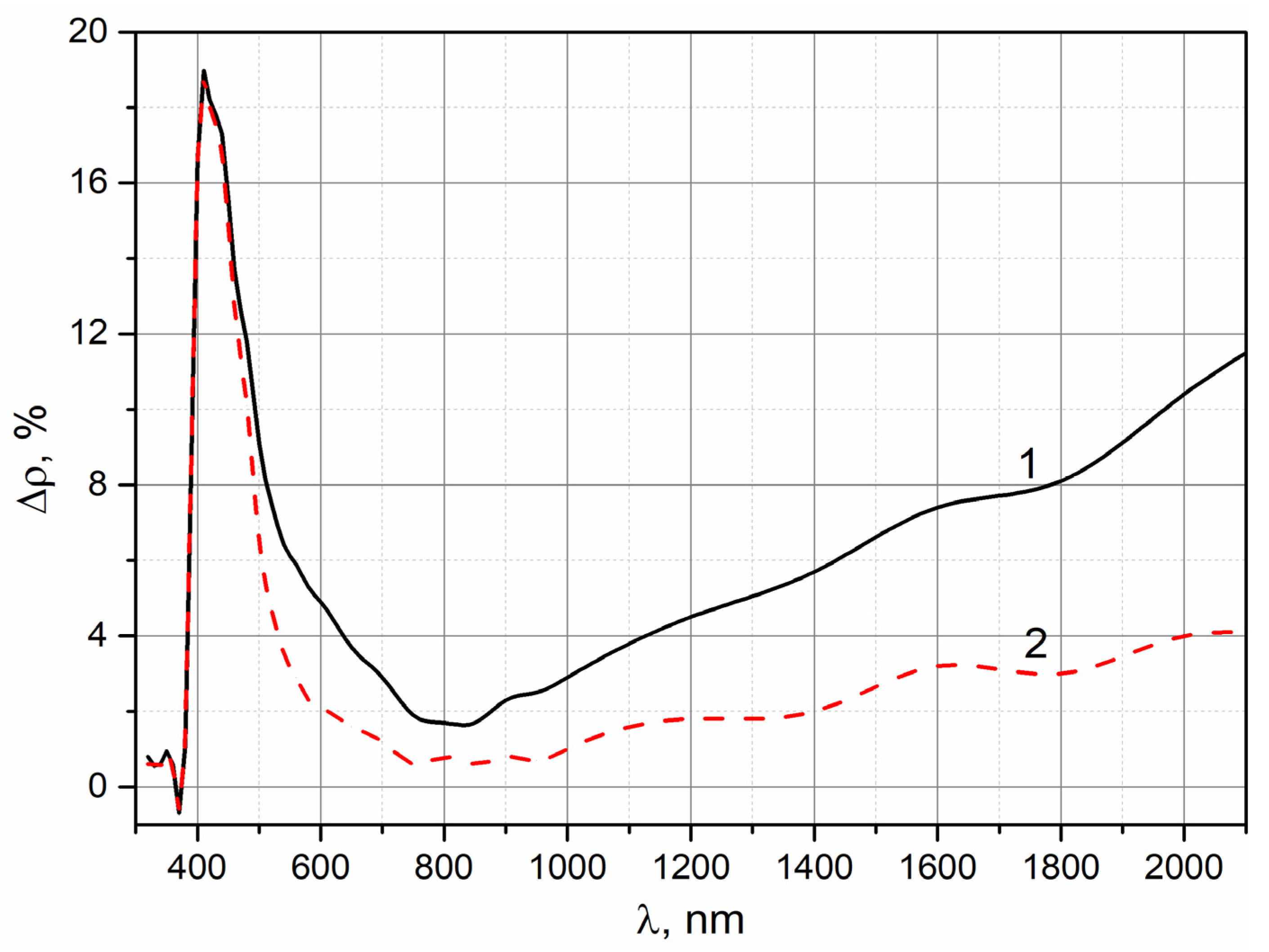 Symmetry 12 01021 g006 Symmetry 12 01021 g006