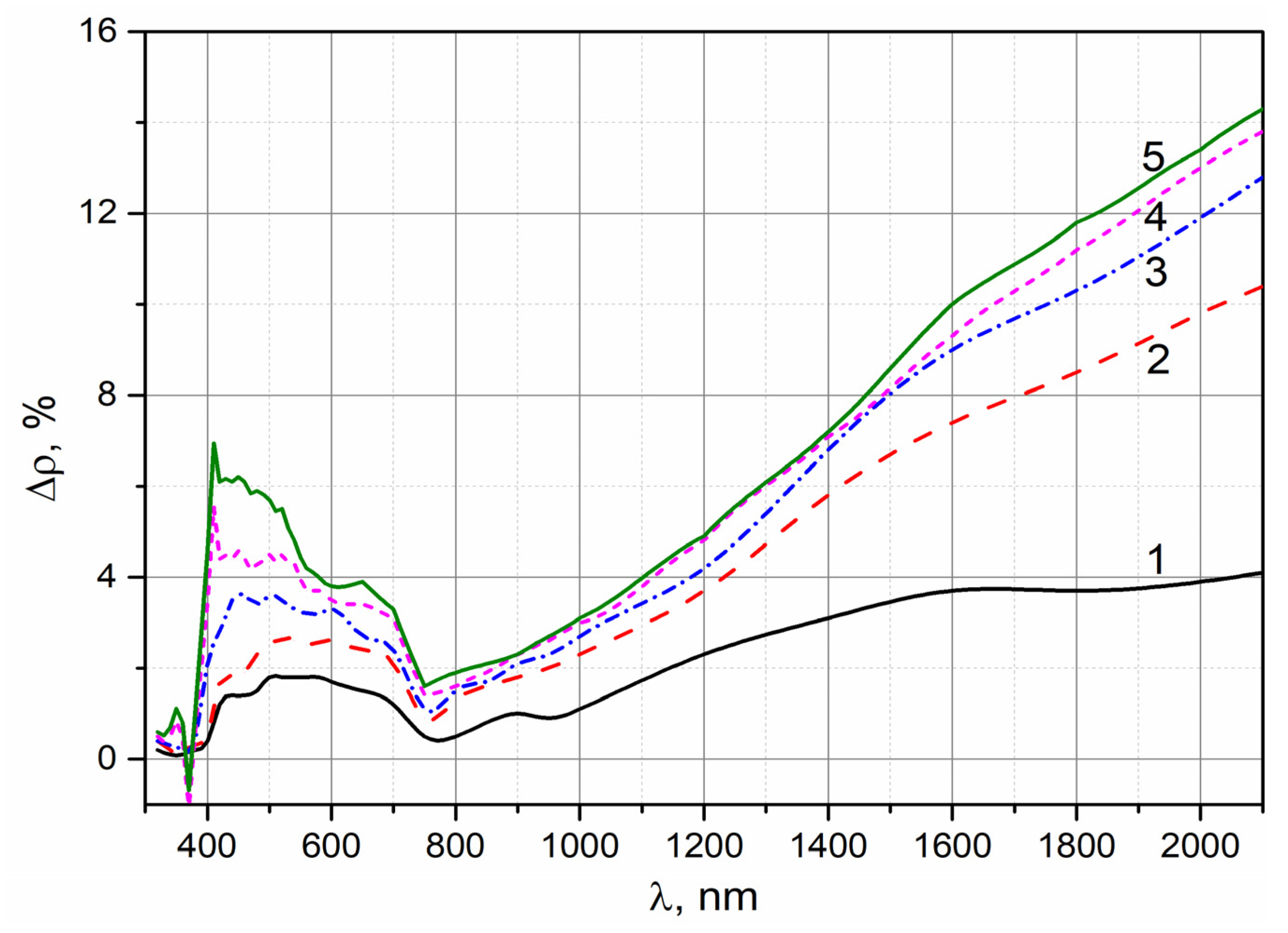 Symmetry 12 01021 g007 Symmetry 12 01021 g007