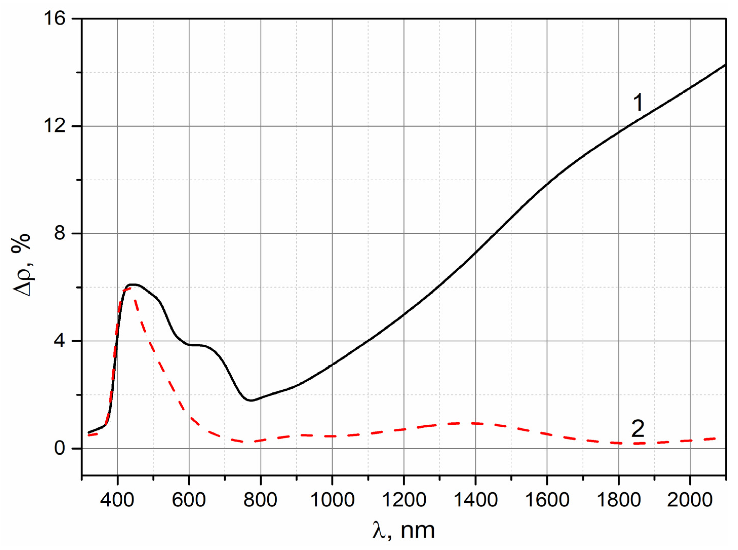 Symmetry 12 01021 g008 Symmetry 12 01021 g008