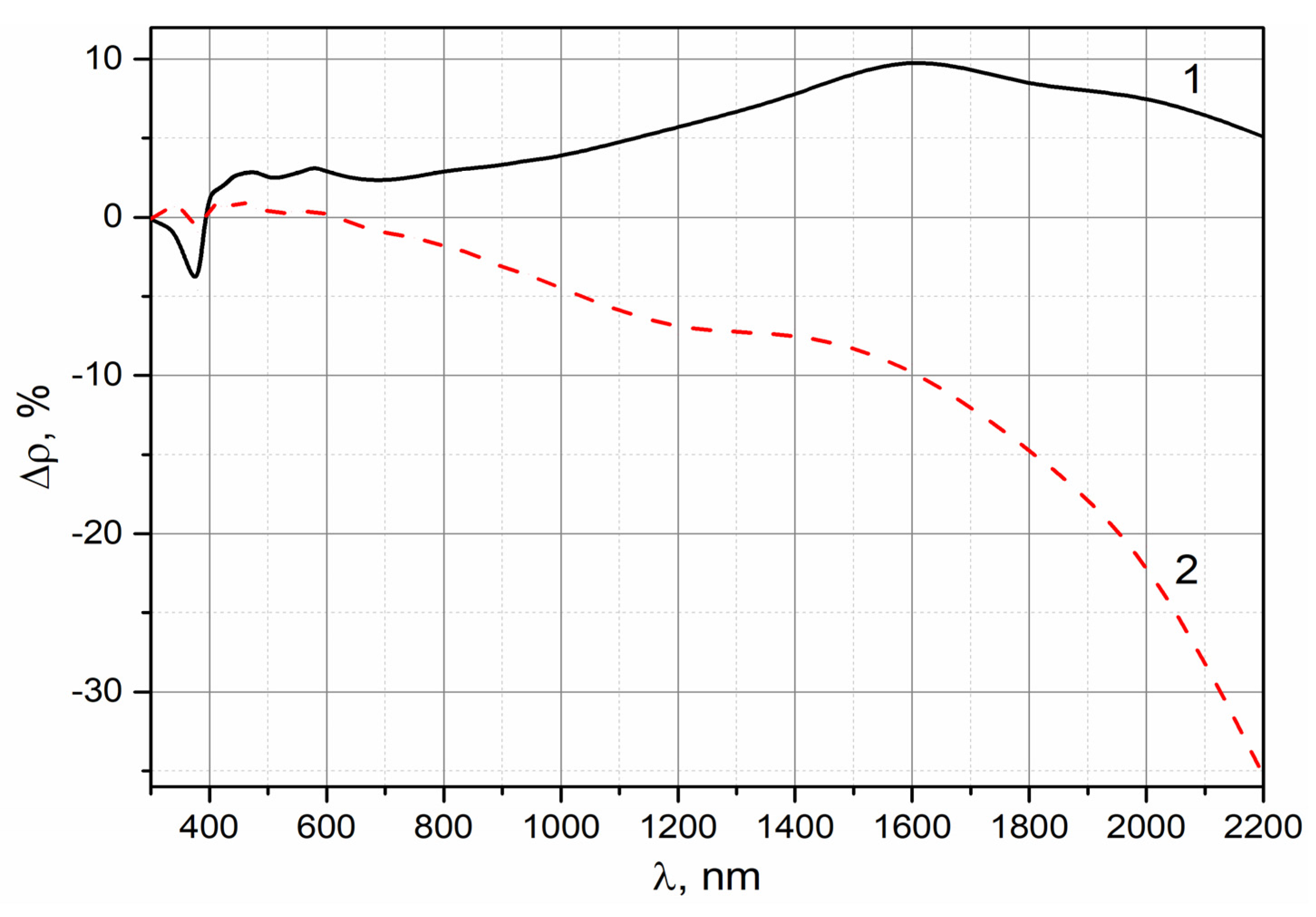 Symmetry 12 01021 g009 Symmetry 12 01021 g009