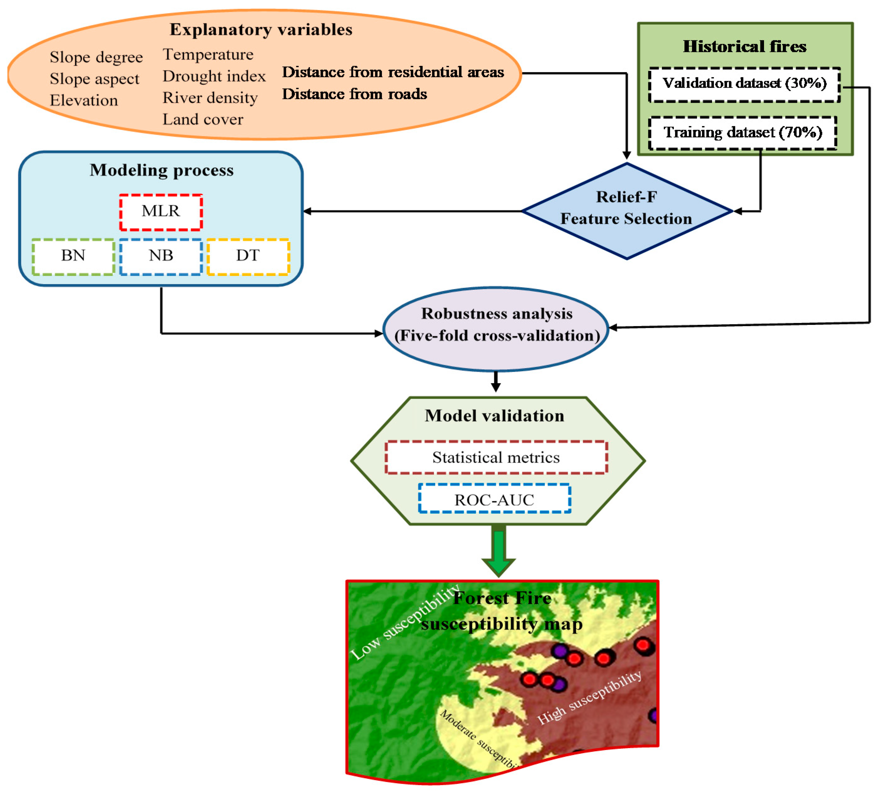 Symmetry 12 01022 g003 Symmetry 12 01022 g003