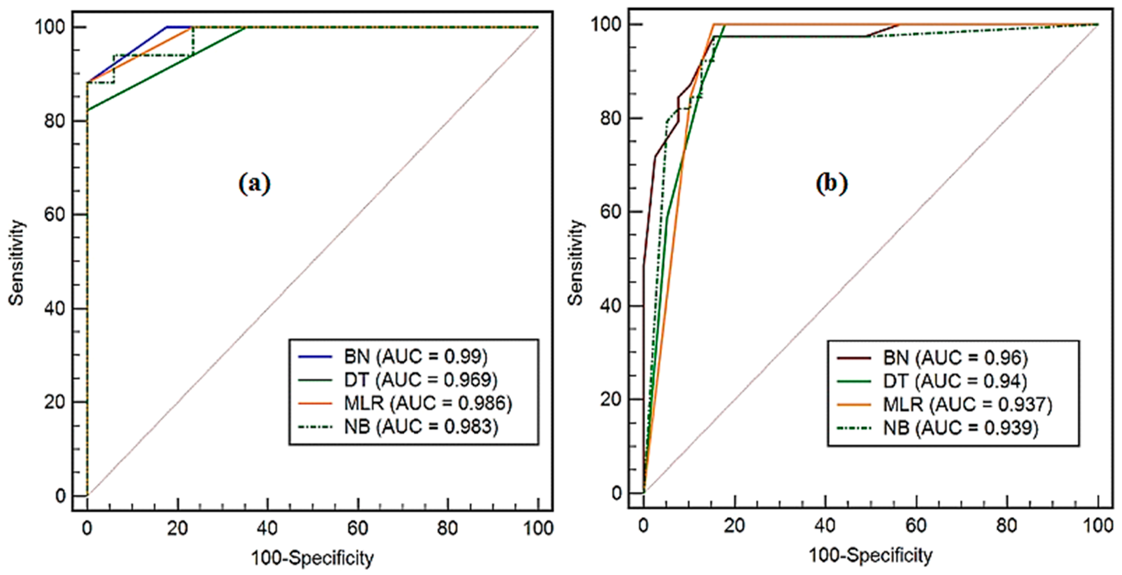 Symmetry 12 01022 g005 Symmetry 12 01022 g005