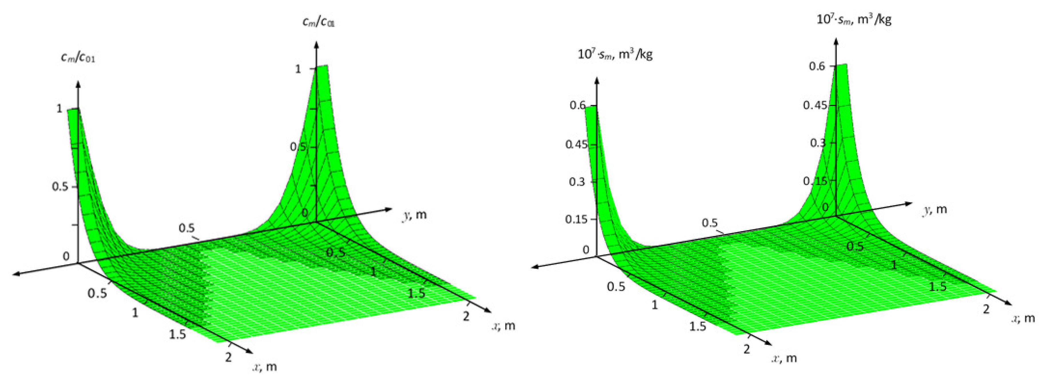 Symmetry 12 01028 g002 Symmetry 12 01028 g002