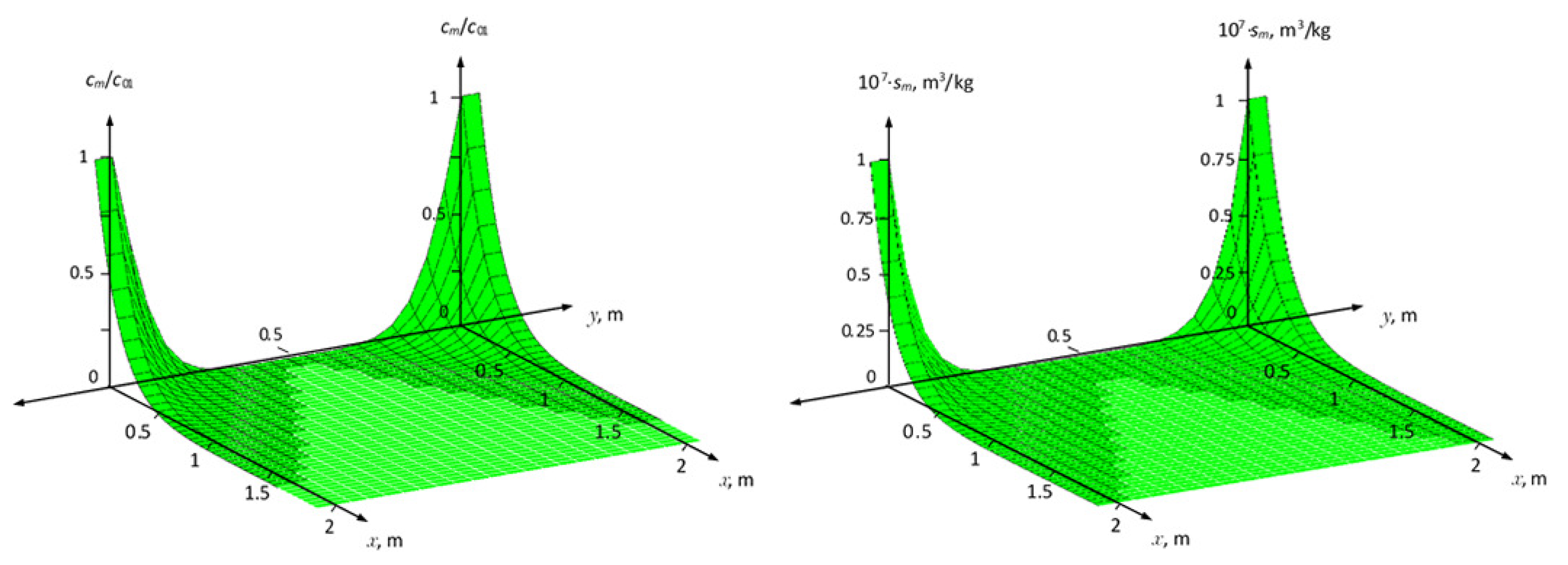 Symmetry 12 01028 g003 Symmetry 12 01028 g003