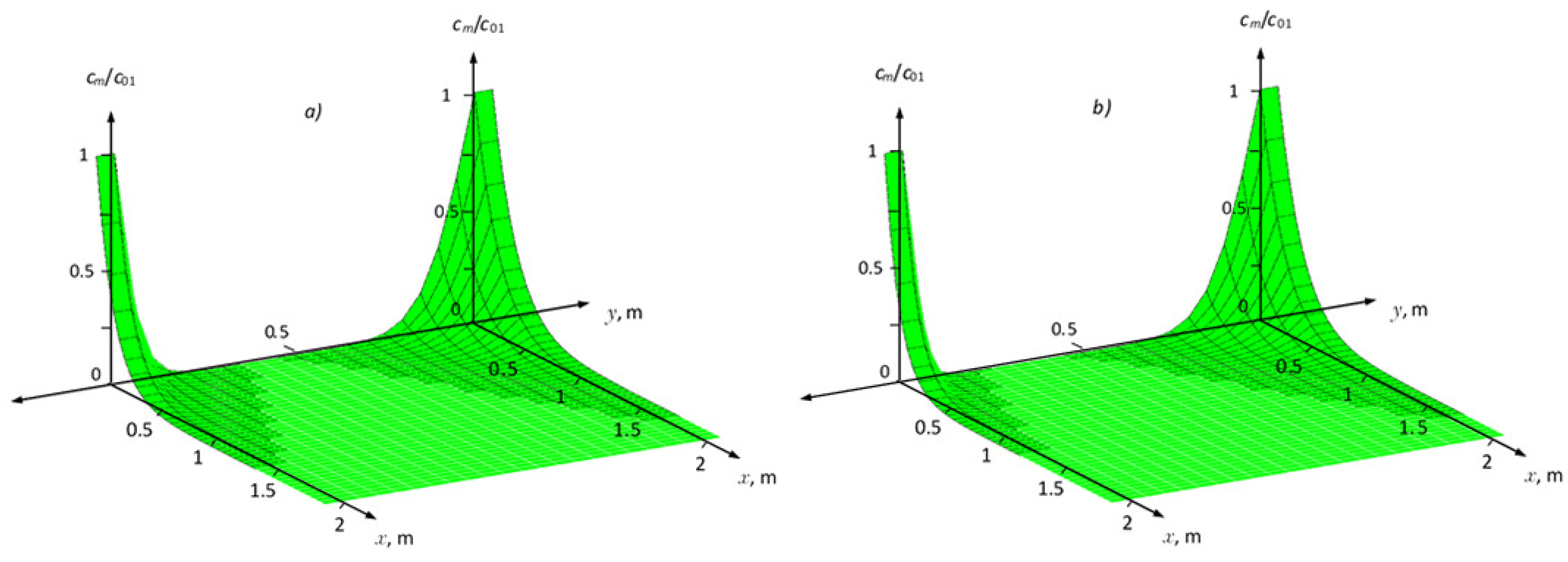 Symmetry 12 01028 g004 Symmetry 12 01028 g004